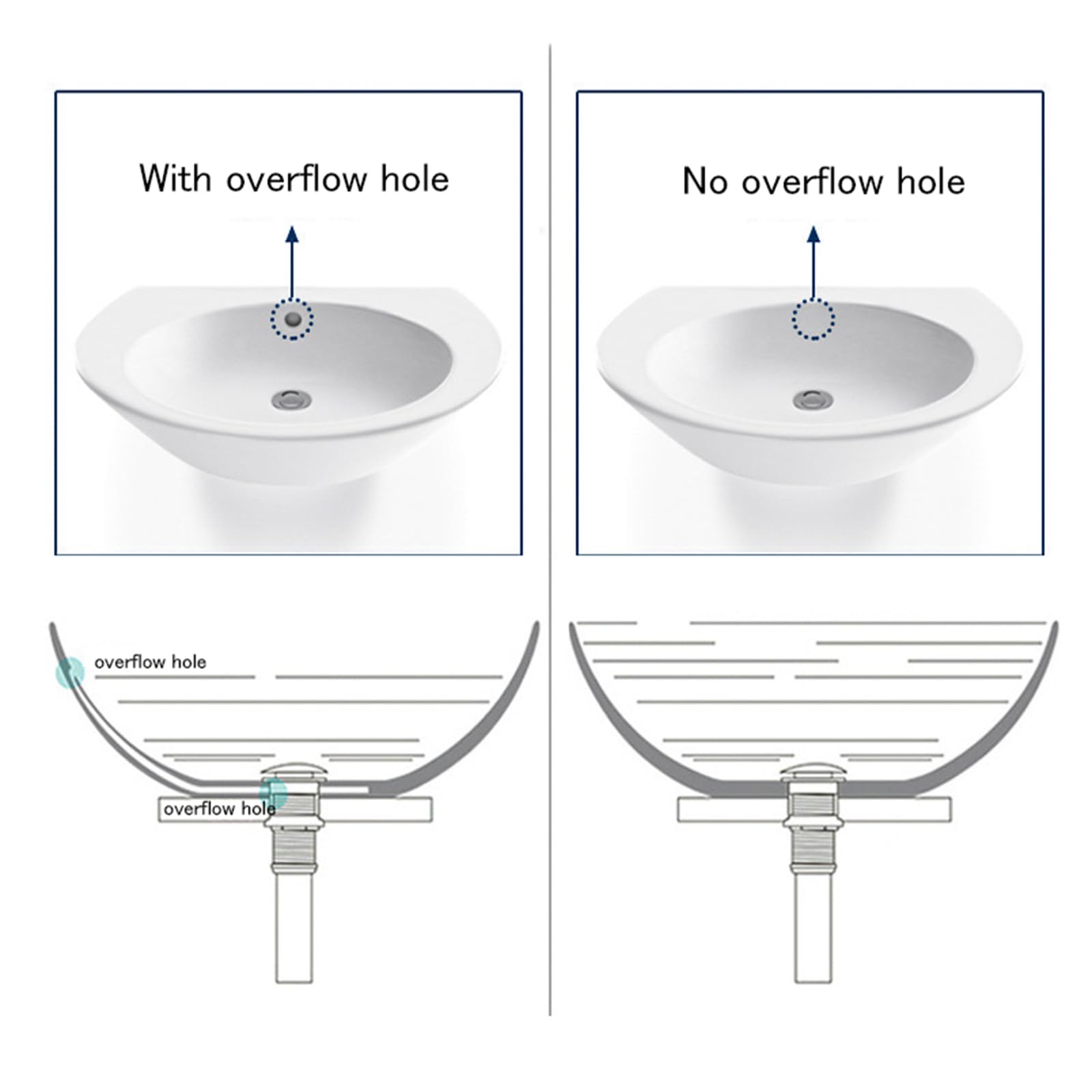 Piletta Lavabo Bagno Click Clack Piletta Bidet Click Clack Pop Up Valvola Di Scarico 11/4 Tappo Click Clack Lavabo Tutto In Rame,oro,Non Poroso