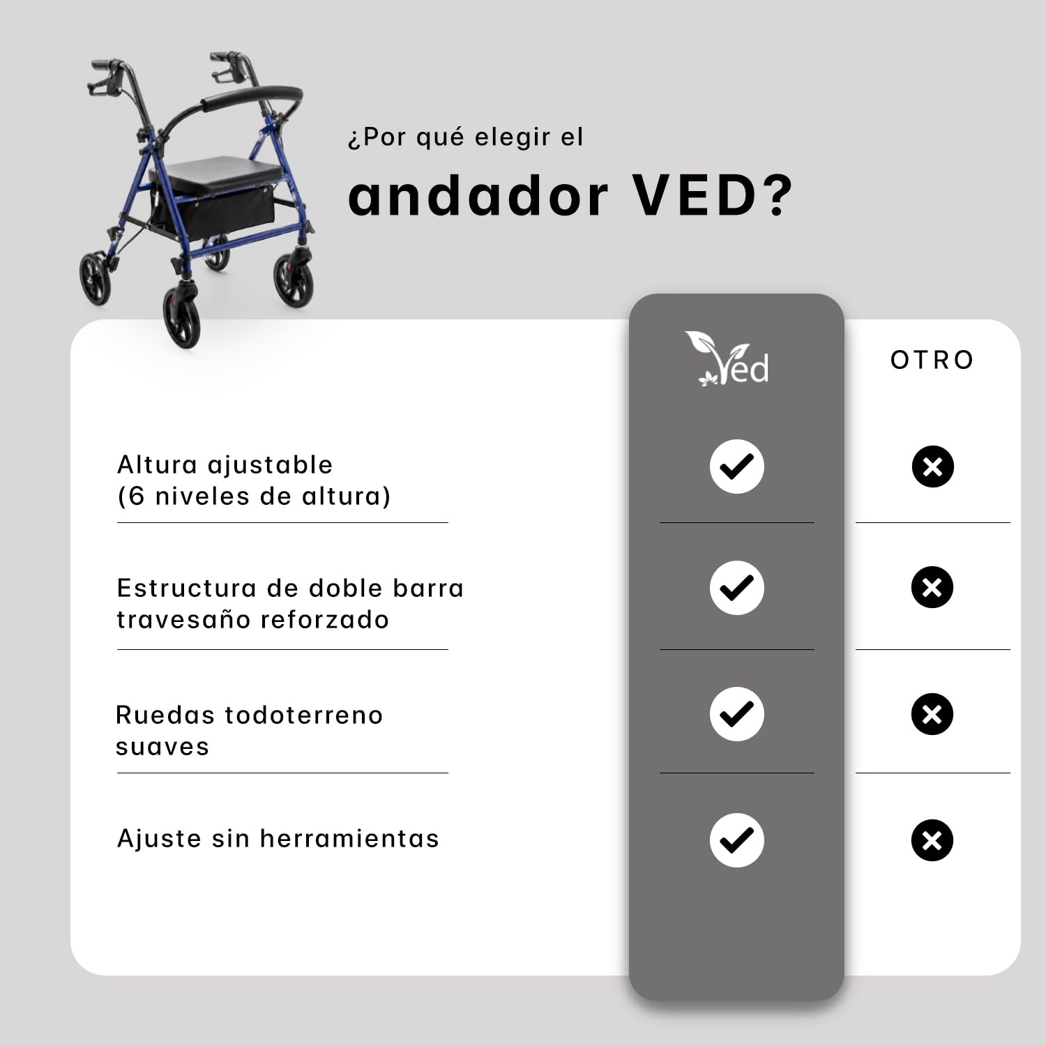 VED Andador para Ancianos con Asiento y Frenos, Andadores Adultos Plegables de 4 Ruedas, Andadores para Ancianos Estrechos para Casa, Regalo Ideal para Personas de 90 Años