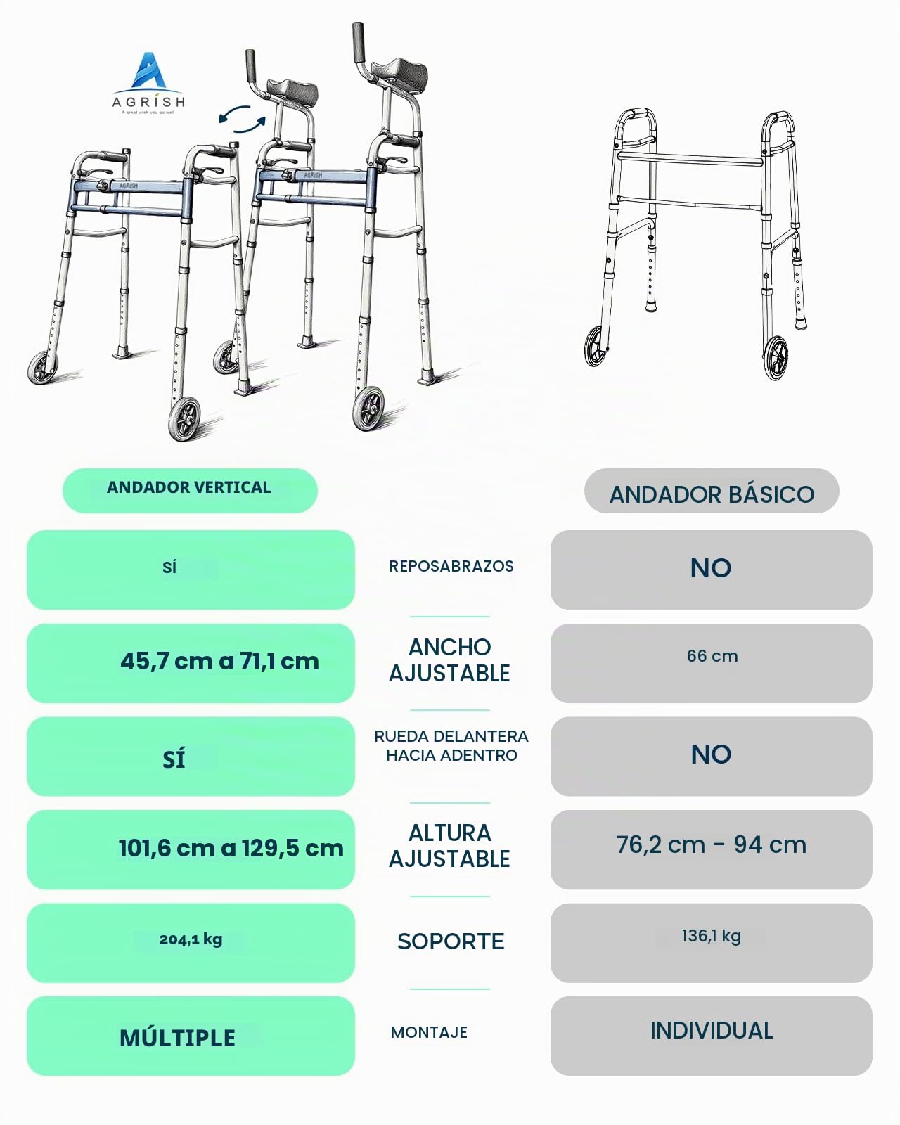 Andador Vertical Estrecho para Espacios Reducidos, Anchura 5 Niveles Altura 10 Niveles Regulable, Tacataca Plegable para Puertas Angostas, Caminadores Ligeros para Ancianos Mayores