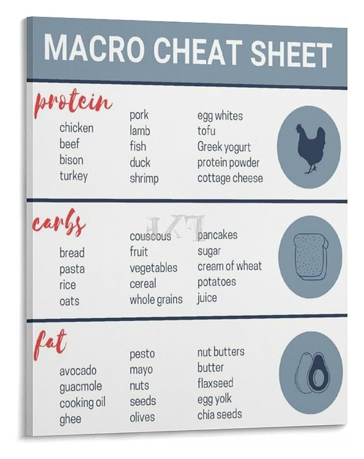 NWPNLXEA Macro Counting Cheat Sheet Poster Lean Protein Sources Chart Fitness Nutrition Decor for Active Lifestyle