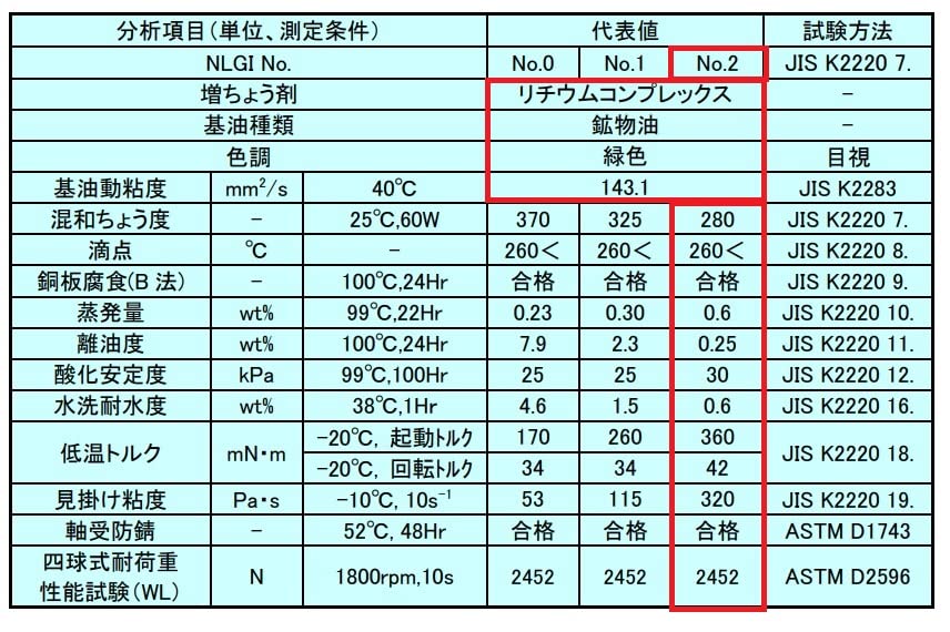 1800アネホ2本セット(訳あり価格) サイドデスク 脇机 役員用デスク専用 拡張デスク 幅150×奥行60