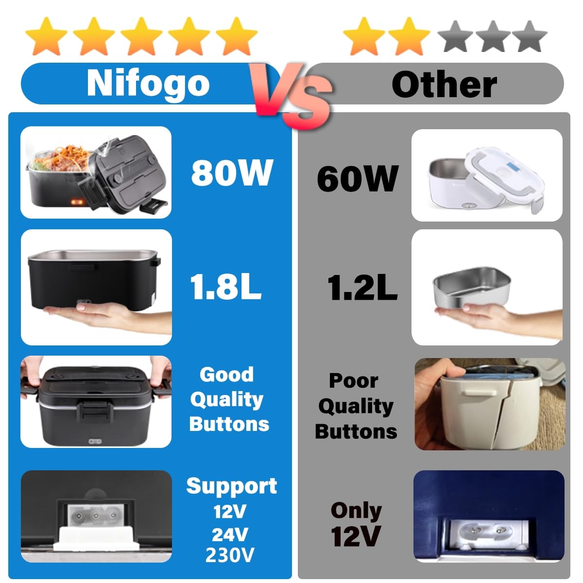 Kimfead Scaldavivande Elettrico Portatile 80W Lunch box elettrico 1,8L PortaPranzo Elettrico 12V/24V/230V Acciaio Inox Rimovibile Auto/Camion/Ufficio, Borse(1.8L-Nero)