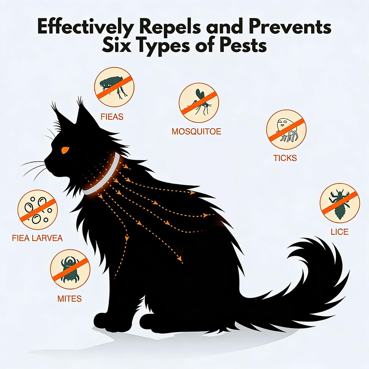Collar Antiparasitario para Gatos – Anti Pulgas y Garrapatas – Pack de 2 Collares Ajustables con Aceites Esenciales Naturales – Protección Diaria para Gatos Pequeños y Adultos