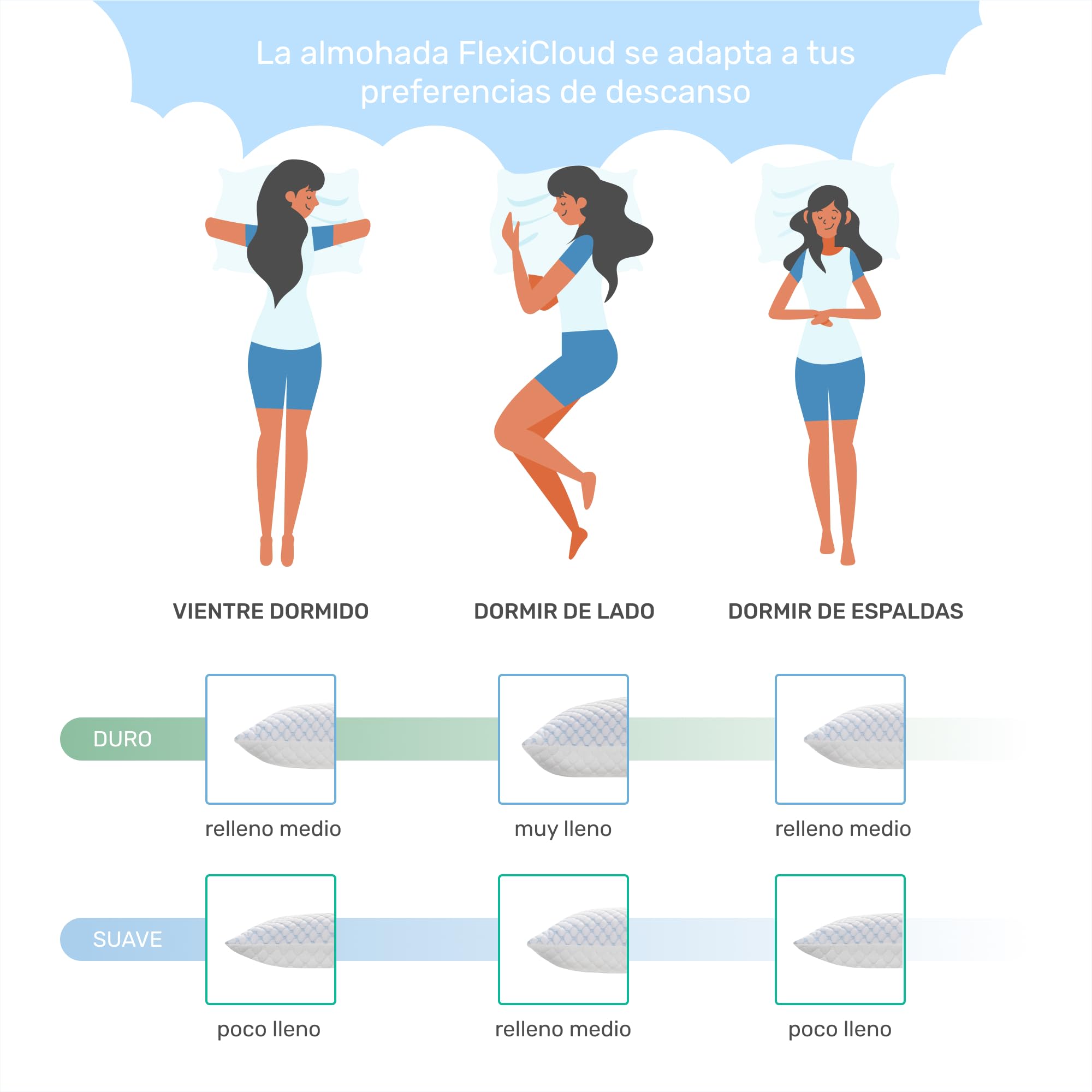Dailydream FlexiCloud Almohada Cervical con SENSICE™, Espuma viscoelástica, Relleno Ajustable, 80 x 40 cm, Blanco