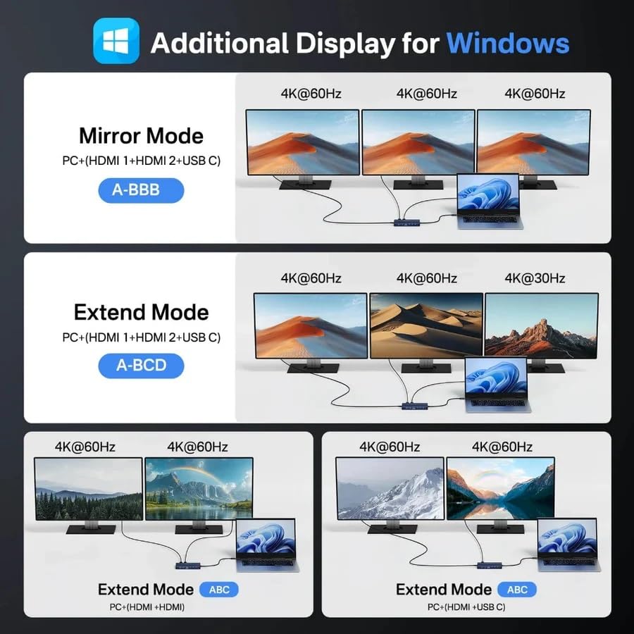 macOS display modes: Mirror and Extend