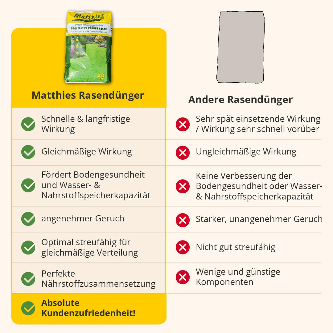 Matthies Rasen Volldünger 20kg für 200-500 m², Langzeit Gartendünger für Frühjahr, Sommer & Herbst, organischer & mineralischer Dünger mit Stickstoff, Phosphor & Kalium, Langzeitdünger