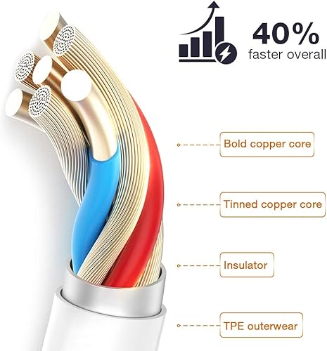 Miniatura 2 de 5 Pack(6FT)OriginalApple MFi Certified iPhone Charger,Lightning Cable Fast Charging Cord iPhone Charging Cable Compatible iPhone 14 Pro Max131211