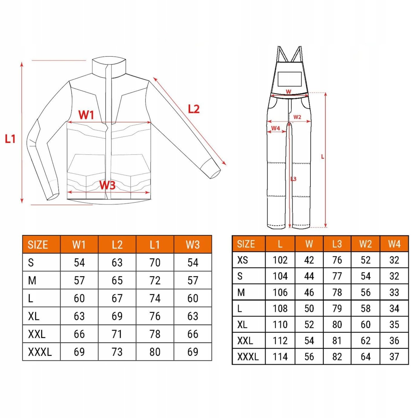 NEO TOOLS Abbigliamento da lavoro: set tuta da lavoro con pantaloni e giacca da lavoro, set di abbigliamento da lavoro per meccanici, abbigliamento da lavoro set salopette robuste molte tasche cotone