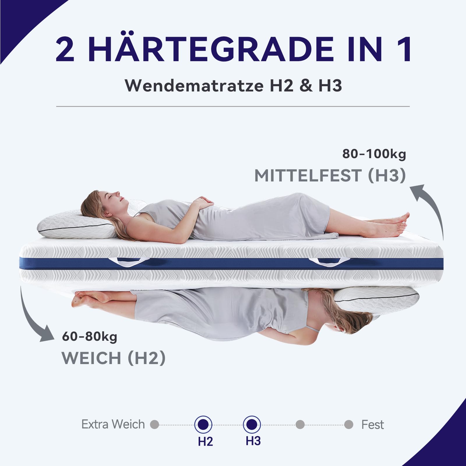 Kaltschaummatratze 140x200 H2/H3 7-Zonen Orthopädisch Höhe 18 cm Öko-Tex | Ergonomische Wendematratze, Hypoallergen & Antibakteriell, Bezug Abnehmbar & Waschbar, für Seiten- Rücken- Bauchschläfer