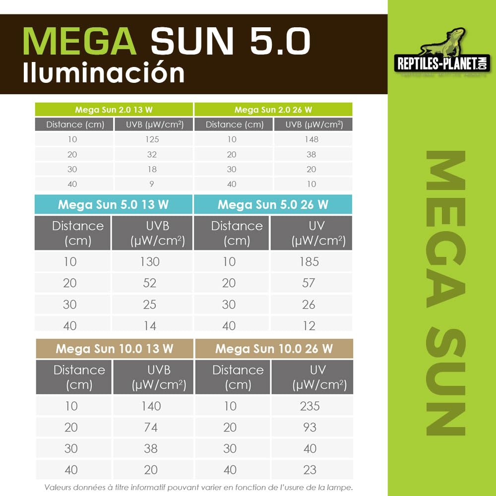 Reptiles-Planet Mega Sun UVA - UVB 5.0 Reptiles Lamp, 26 W