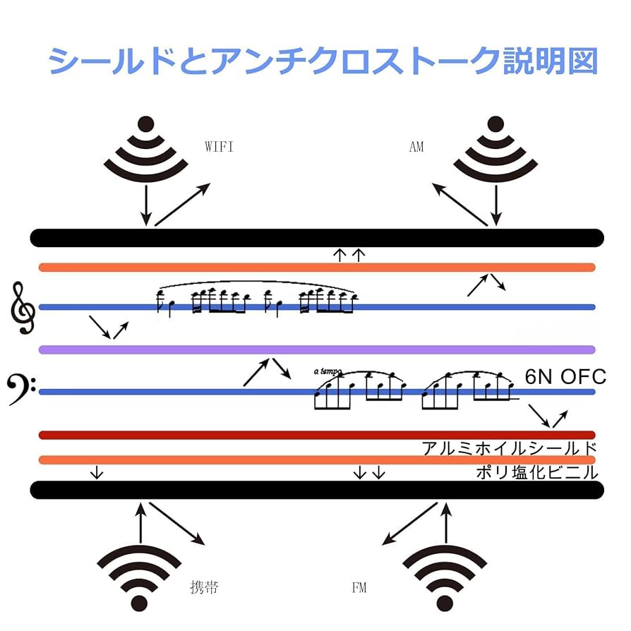 Amazon | luxferre 4.4mm K812 K872 K812pro K872pro 交換