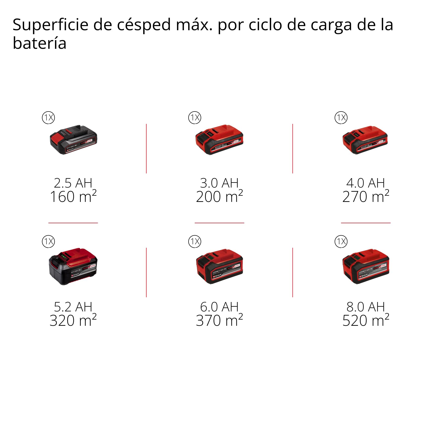 Einhell cortacésped con batería GE-CM 18/32 C Li BL-Solo Power X-Change (18 V, 32 cm de Ancho de Corte, hasta 270 m2, brushless, Cesta 27 l, Corte Cerca del Borde, sin batería)