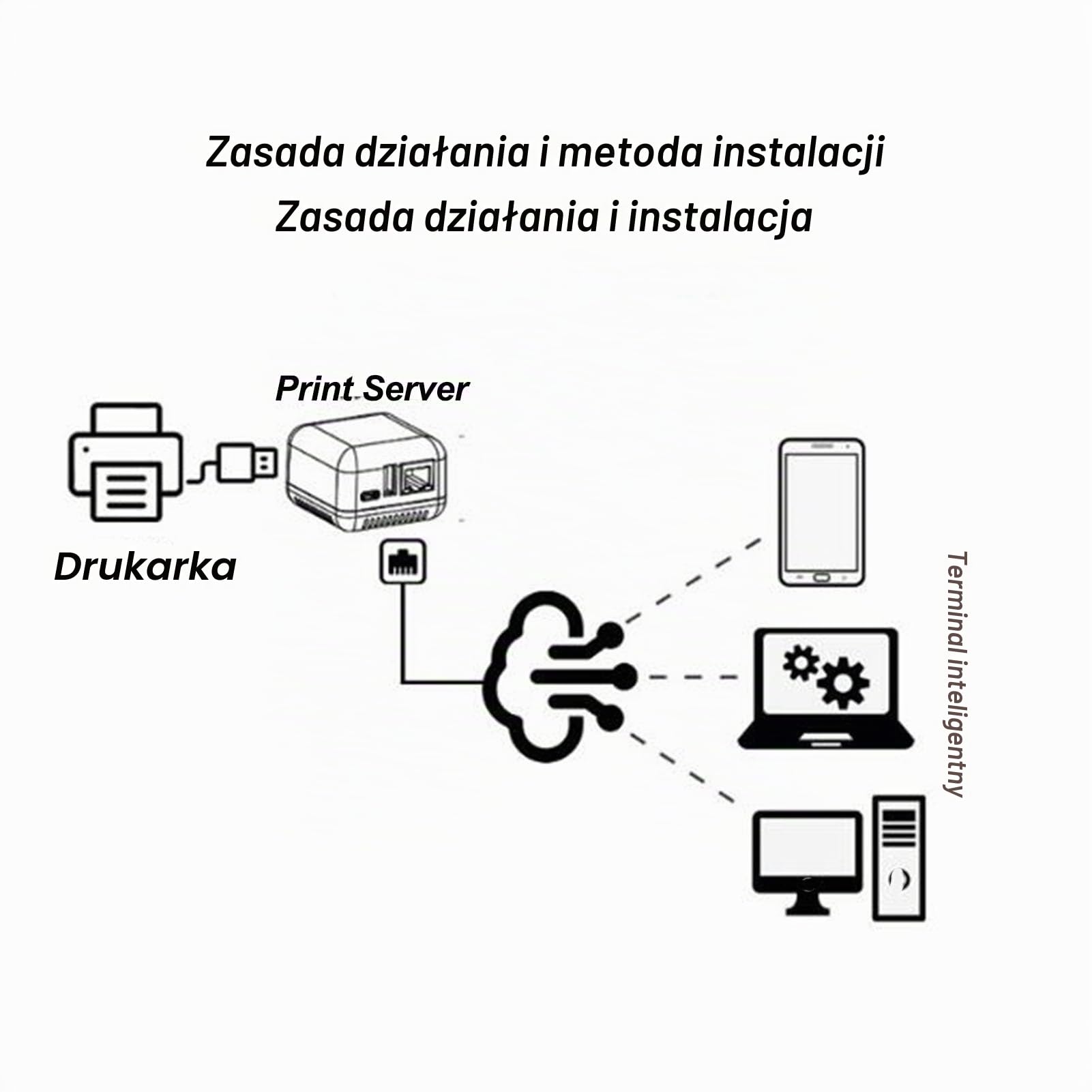 Bezprzewodowy Serwer Drukujący, Serwer Drukowania Sieci USB 2.0, Serwer Skarb Saża 5 V, Bezprzewodowy Serwer Drukujący dla Androida dla 3,4 100–240V (wtyczka UE)