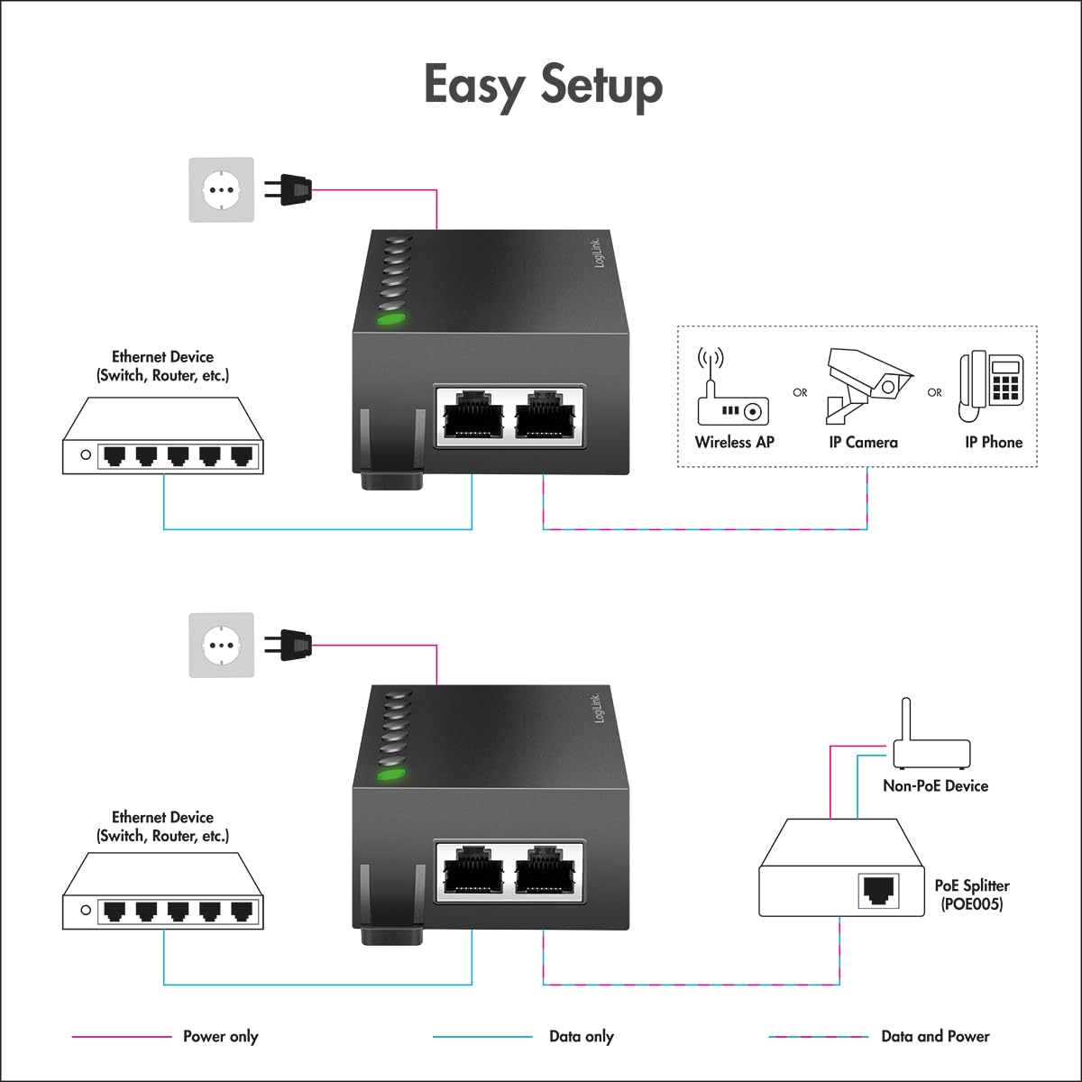LOGILINK Injecteur Gigabit PoE++ 60 W