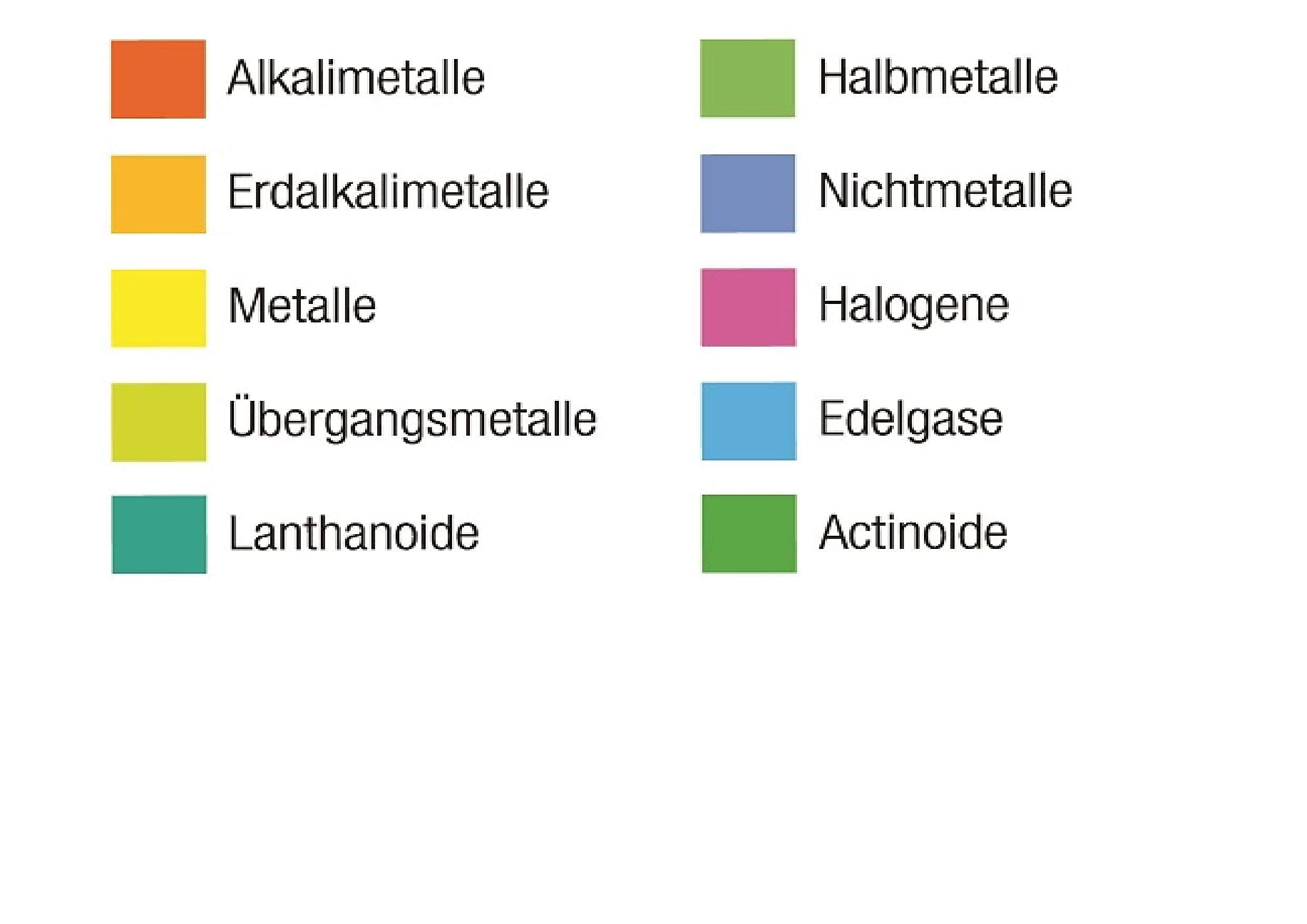 Tavola Periodica Elementi 2025 Plastificata A4 - Con Nuovi Elementi, Bilingue - Foto 9