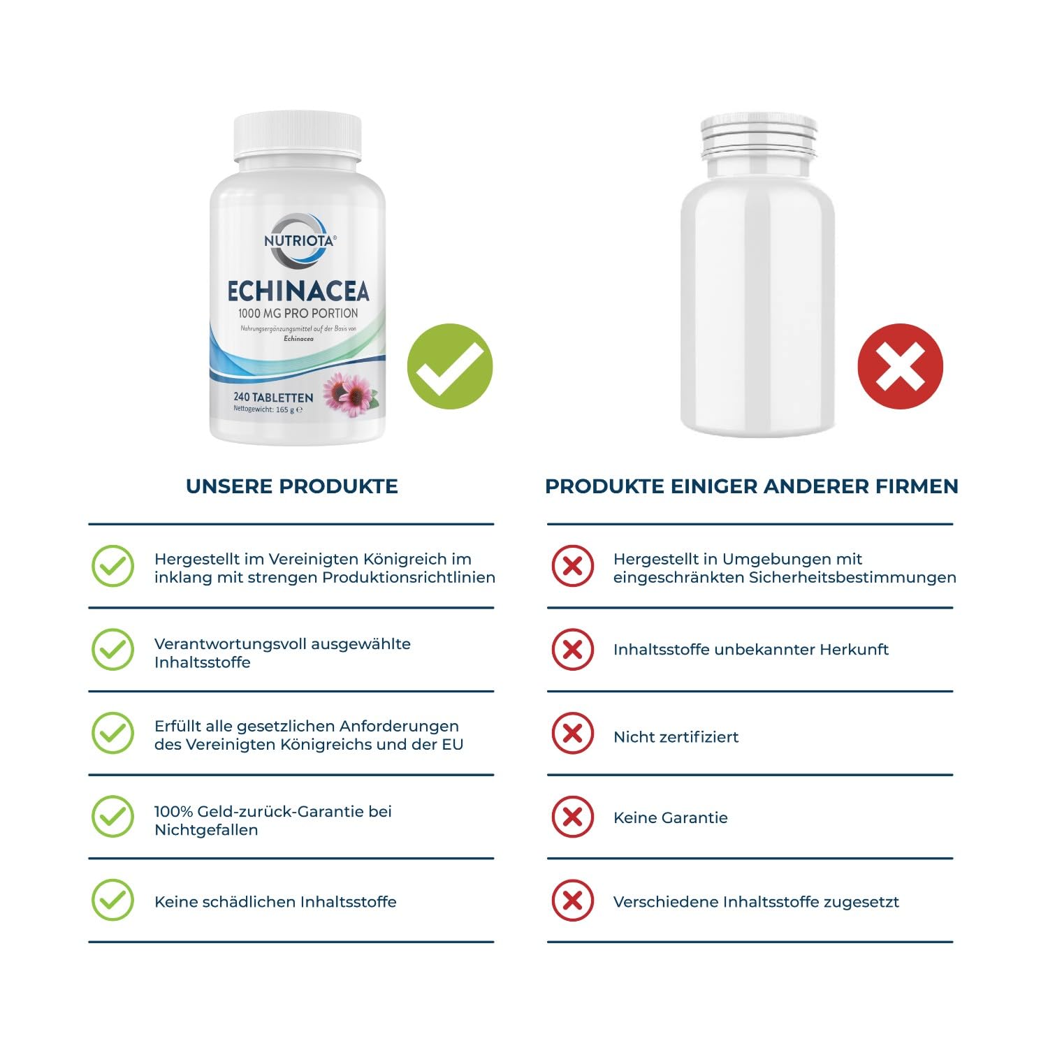 Natürliche Echinacea 500 mg | 240 hochkonzentrierte vegane Tabletten | Zur Bekämpfung von Erkältung und Grippe| Stärkt das Immunsystem | Von Aceso