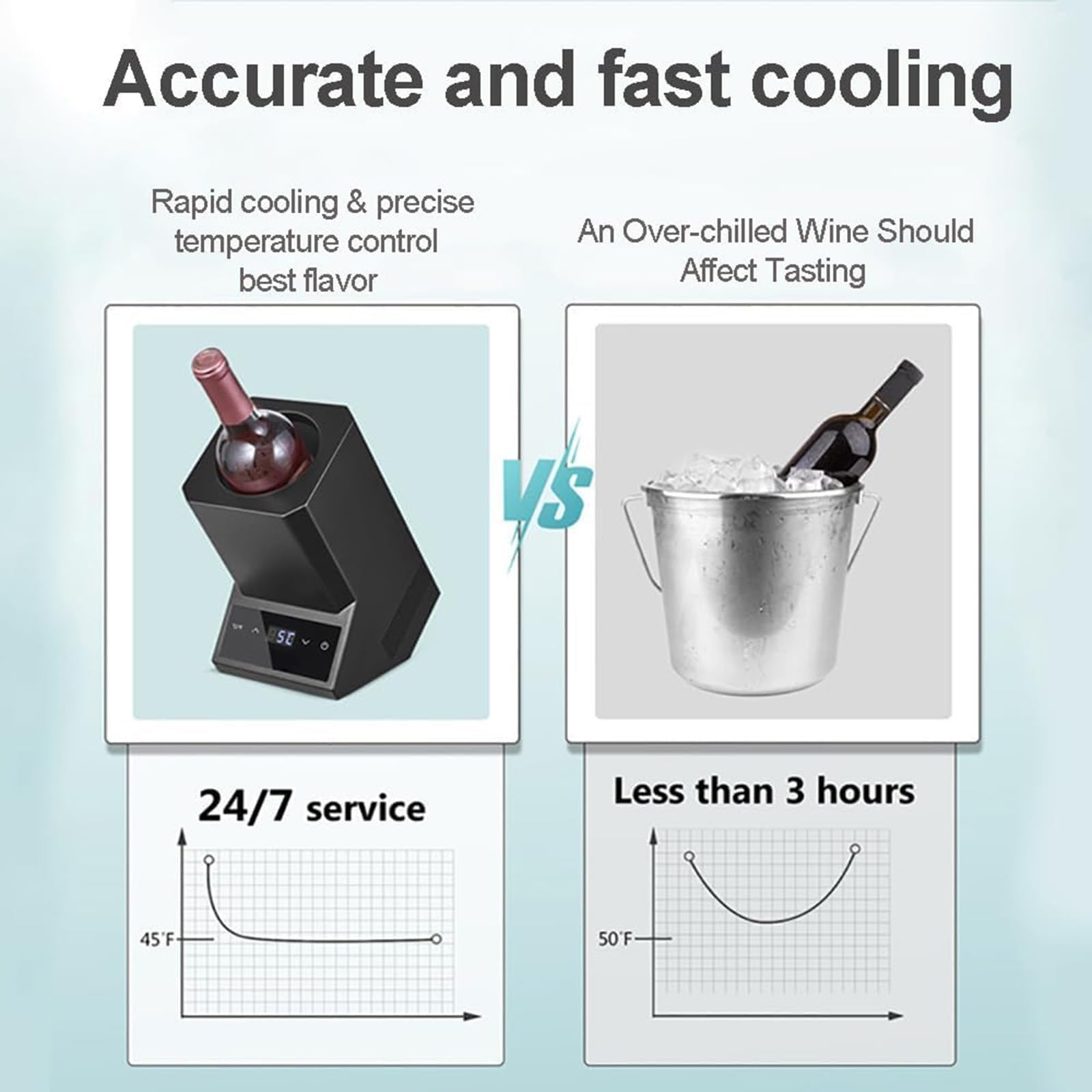 Enfriador Eléctrico De Vino, Enfriador De Una Sola Botella, con Control Digital De Temperatura (41-64 °F), Frío Durante 24 Horas, Bajo Nivel De Ruido, Ideal para Fiestas Y Regalos