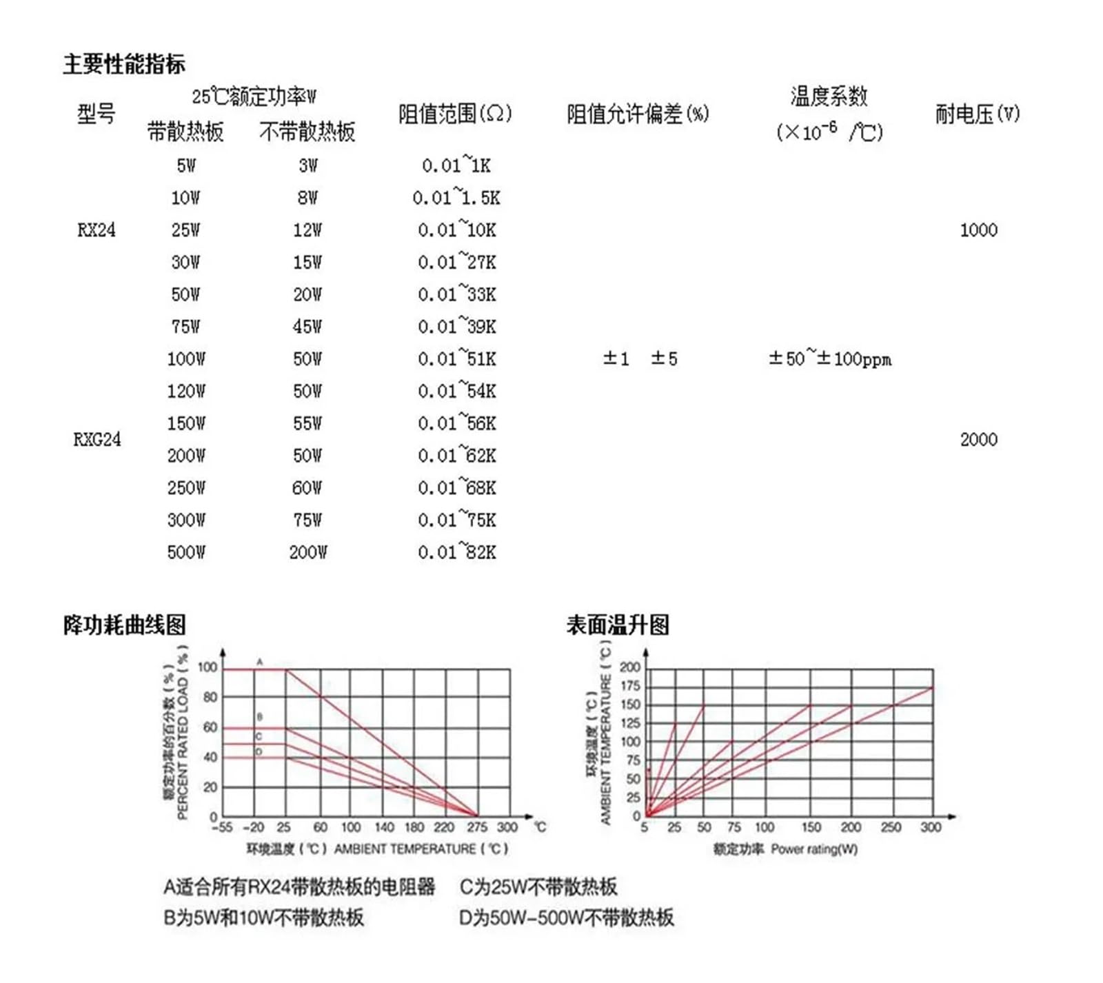 Kit resistenze 1000 W 0,1 0,15 0,22 0,5 100 k 120 40 60 2 k 3 k 10 k 2,5 Ohm Potenza resistore Fisso Filo Avvolto Resistenza in Alluminio 5% (Color : 1 Ohm, Size : 1pc)