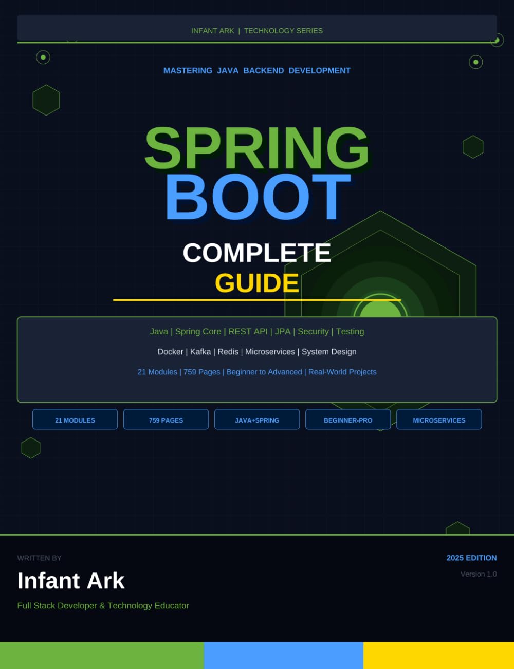SpringBoot Complete Guide: From Java Basics to Microservices and Production Deployment