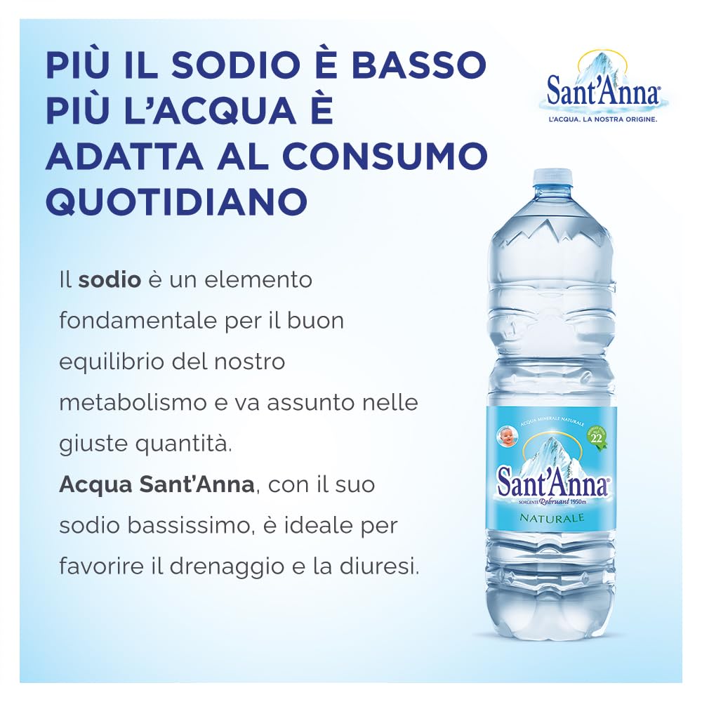 Acqua Sant'Anna Pack 2,0L Naturale | 24 bottiglie | Acqua Minerale Naturale Oligominerale Minimamente mineralizzata | Bottiglie di Plastica 100% Riciclabile