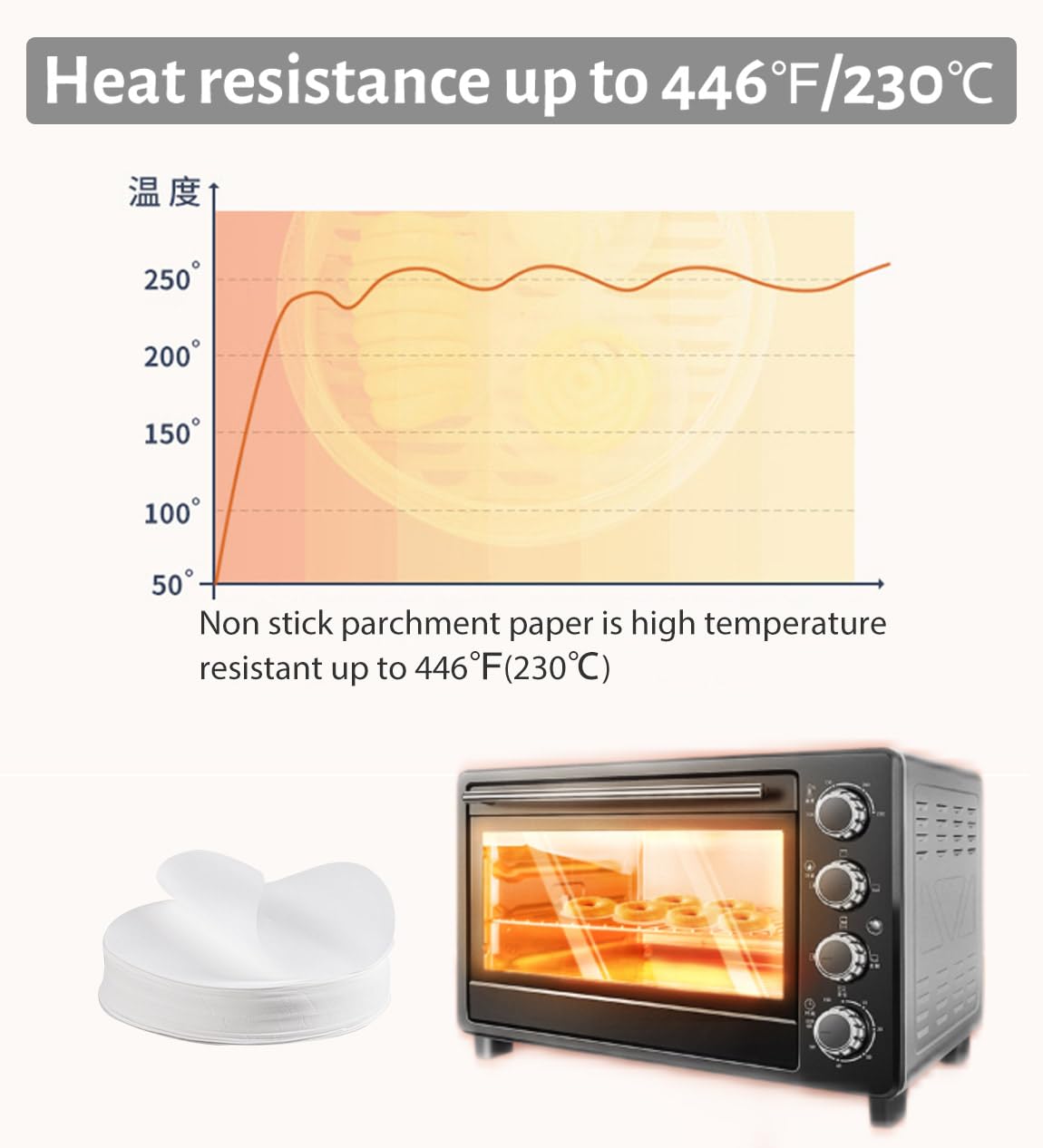 YHIJSR 500 Pièces Disques à Burger Ronds Sulfurisés - Papier Antiadhésif Diamètre 10 CM