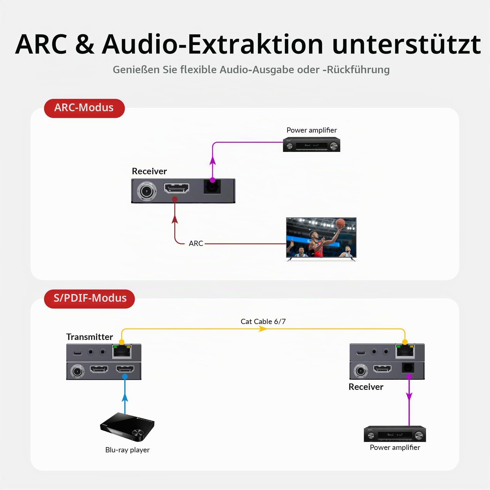 AV Access 4K@60Hz HDMI Over Ethernet Extender Over Cat6/7 Upto 230ft with Loop Out, Supports 4K 4:4:4, HDR10, HDCP 2.3, Doby Atmos, DTS:X, Bi-Directional IR, PoC, EDID & ARC Switch (4KEX70L-H2)