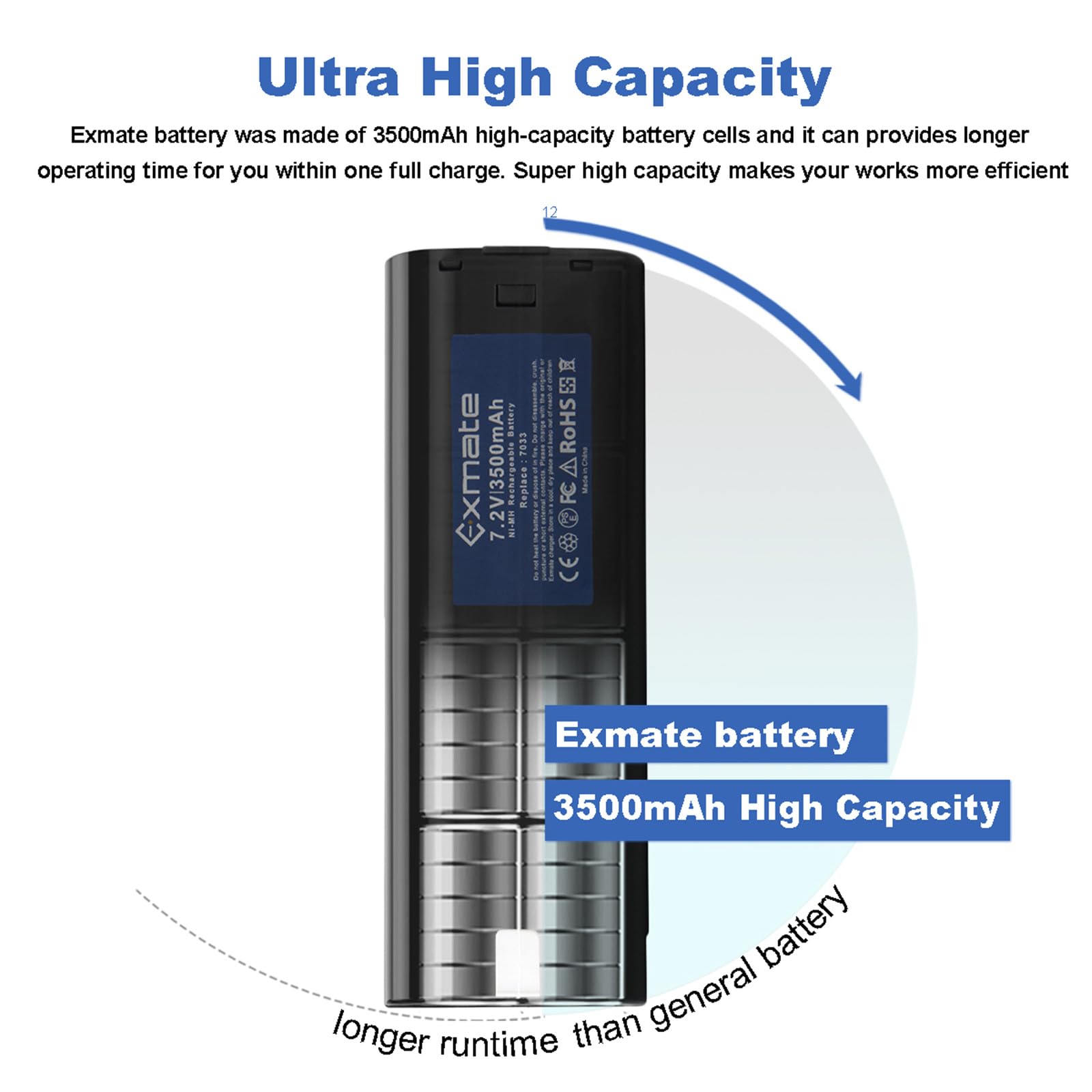 Lot De 2 Batteries Ni-MH DC9096 De Rechange Pour Dewalt 18 V XRP