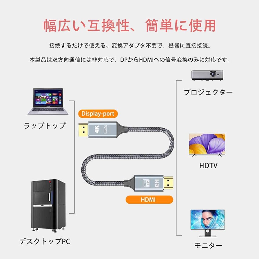 縦型高解像度ディスプレイ＋変換HDMIコネクタ サンワダイレクト本店 サンワサプライ【オフィス・PC周辺通販】