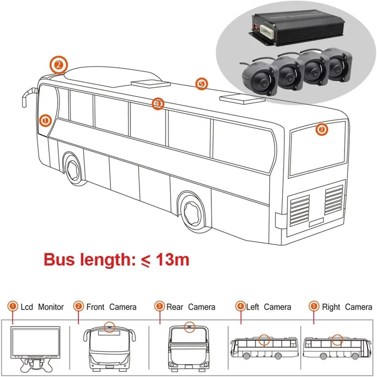 3D 360 Degree Surrounding Bird View Truck Bus Jamaica Ubuy