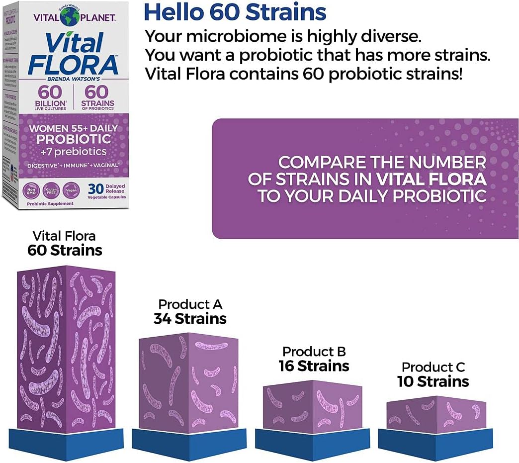 Vital Planet - Vital Flora Women 55+ Daily Probiotic Supplement with 60 Billion Cultures and 60 Strains, High Potency and Strain Diversity Probiotics for Women with Organic Prebiotics