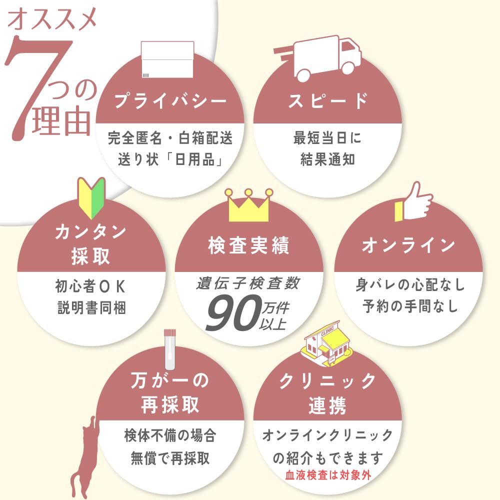 Amazon | 性病検査キット 膣分泌液+血液 13項目 女性 性病検査キット