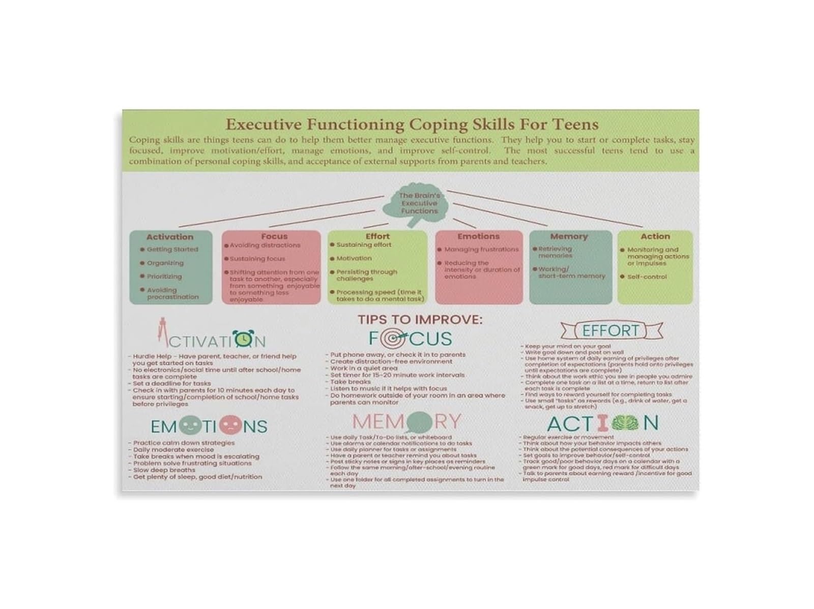 MQXFCZUX Classroom Management Poster Executive Functioning Skills for Teens ADHD Coping Strategies Educational Chart for Teachers Parents Decor(Unframed,08x12inch(20x30cm))