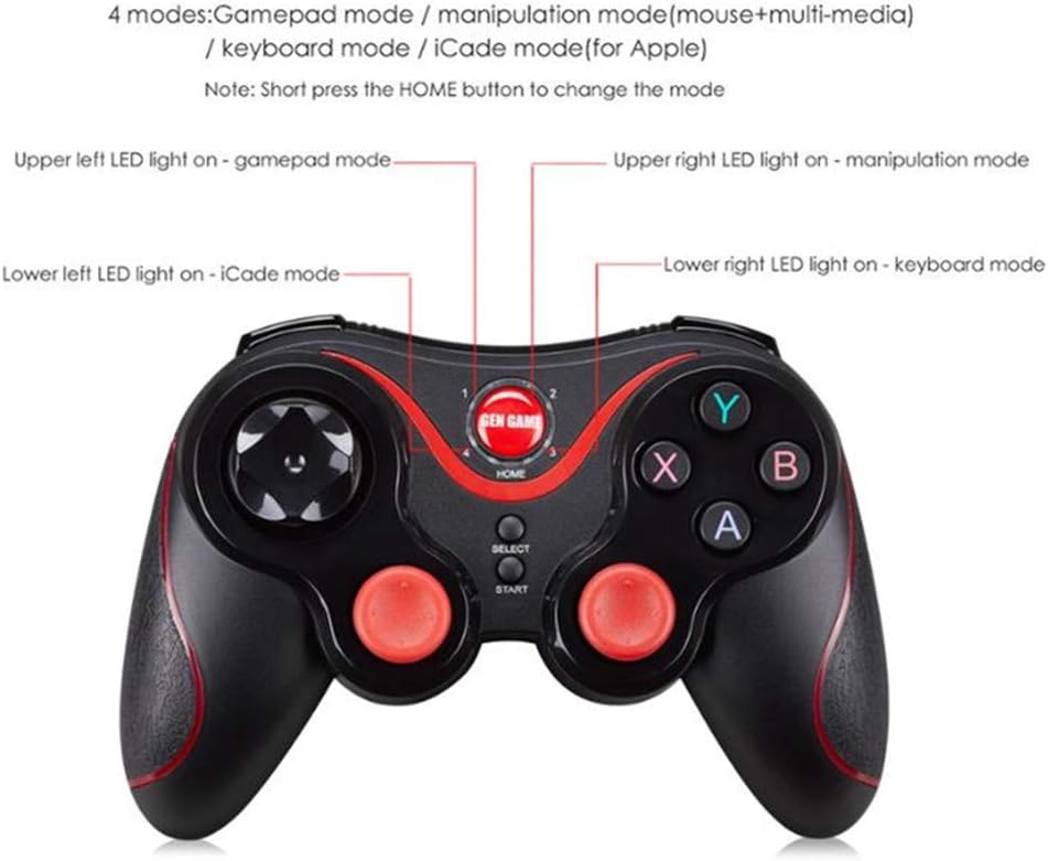 Diagram showing LED indicators for different gamepad modes