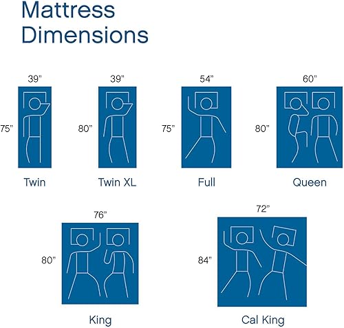 Miniatura 10 de Classic Brands - Colchón de espuma viscoelástica con gel frío de 14 pulgadas con certificado CertiPUR-US incluye 2 almohadas colchón en caja tamaño