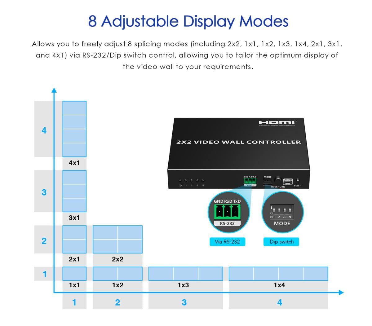 PremiumCord Controller Videowall HDMI 1-4, UHD 4K 2160p 60 Hz, Full HD 1080p, 8 Modalità di Visualizzazione, HDMI 2.0, HDCP 2.2, RS232, DIP Switch, Alloggiamento in Metallo, Nero