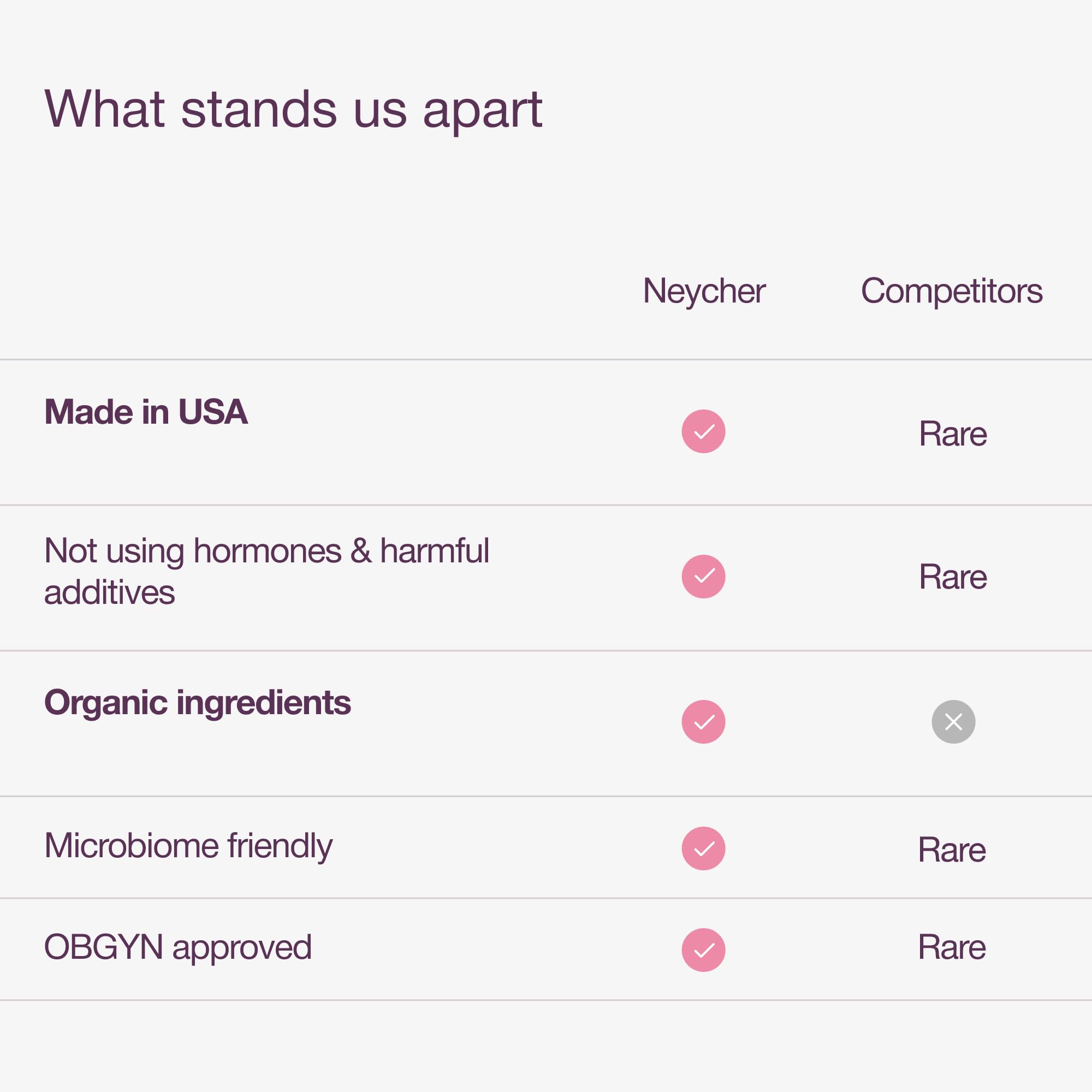 Vaginal Dryness Relief. Made in USA. Vulva Natural Balm. Menopausal Support. Safe for Hormones, 12 Organic Ingredients