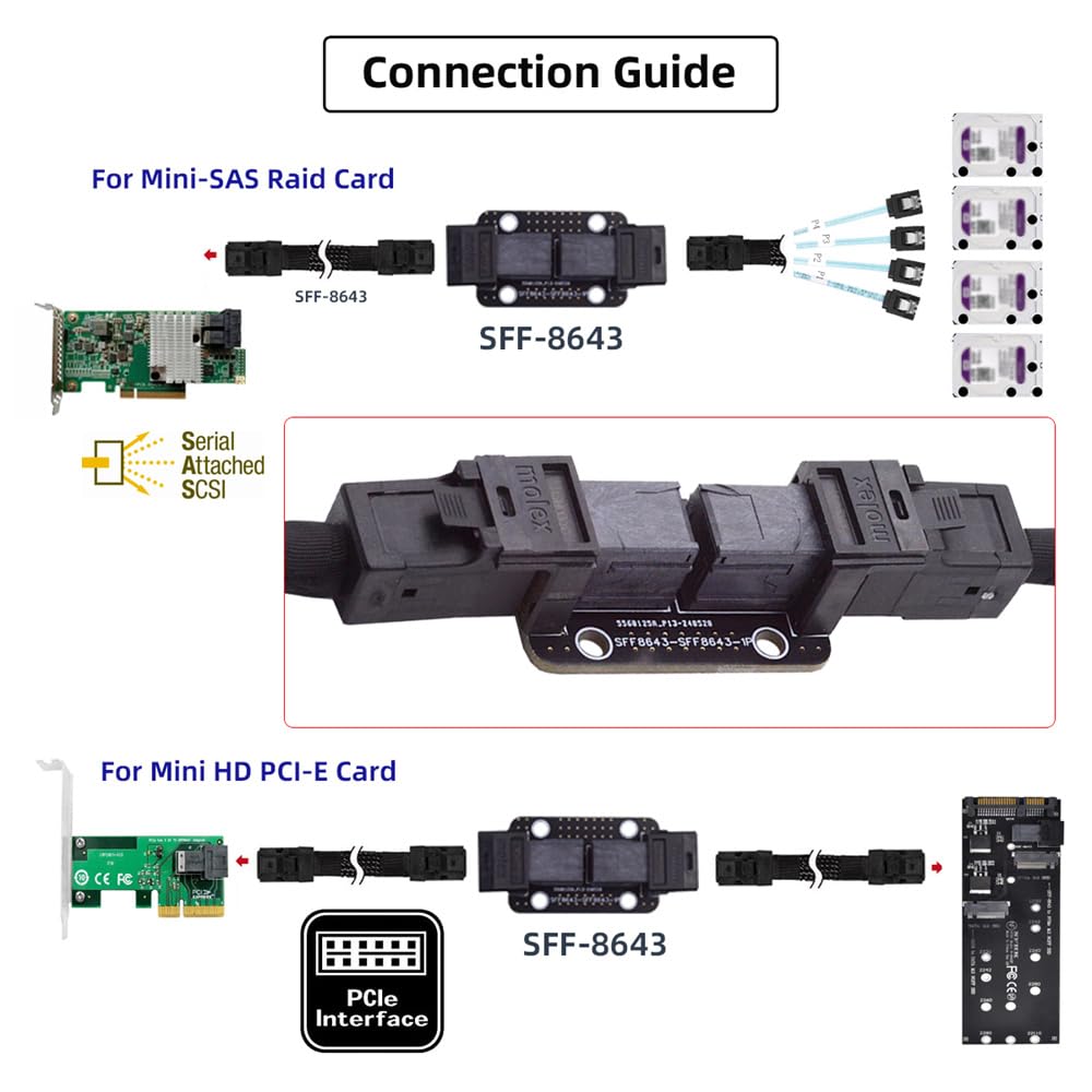 PCI-Express 4.0 Mini SAS HD SFF-8643 żeńskie na SFF-8643 żeńskie PCBA Coupler Adapter Extender