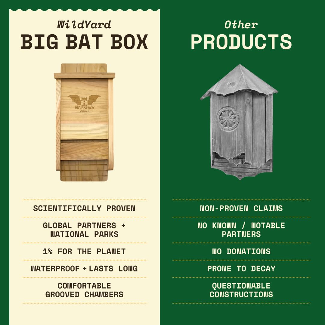 Wildyard Bat House For Outdoors - casa nera per pipistrelli all'aperto - Pulisci il tuo cortile dalle zanzare - Bat Box senza vernice all'interno - Una camera da letto per pipistrelli