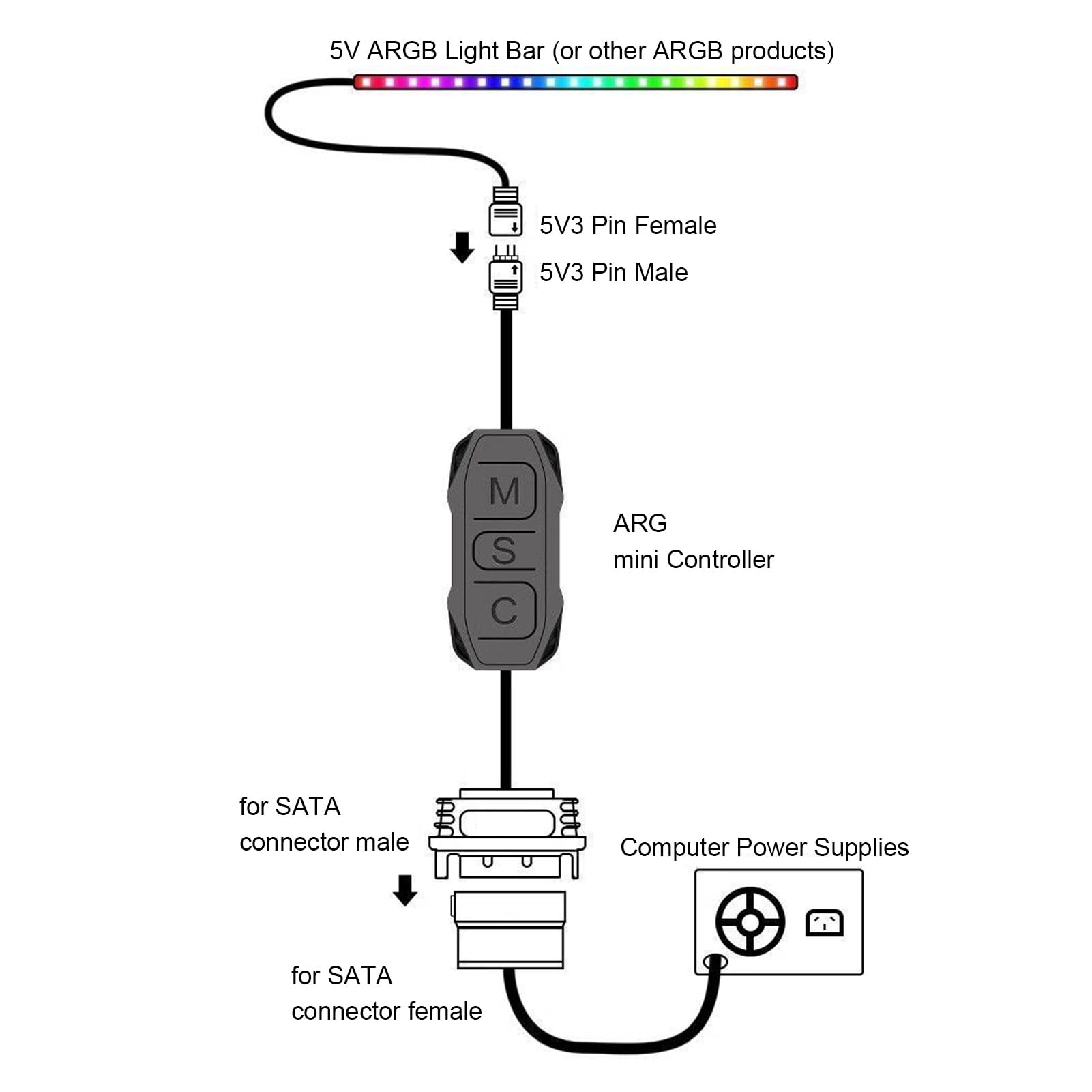 Kontroler ARGB 5V 3Pin Kontroler RGB, Zasilacz SATA Pilot z Paskiem świetlnym, do Wentylatora PC, Listwa Oświetleniowa (Plyistyz8k2f3ma5b-12)