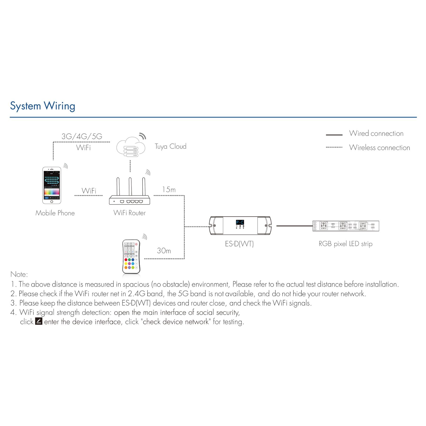 Zestaw kontrolera LED SPI do schodów WIFI z 2 czujnikami PIR, przyciskami UP, do pasków LED Pixel Running, Monocolor i RGB, 5-24 V DC, 2 wyjścia SPI TTL, wyświetlacz cyfrowy, do 900 pikseli, aplikacja