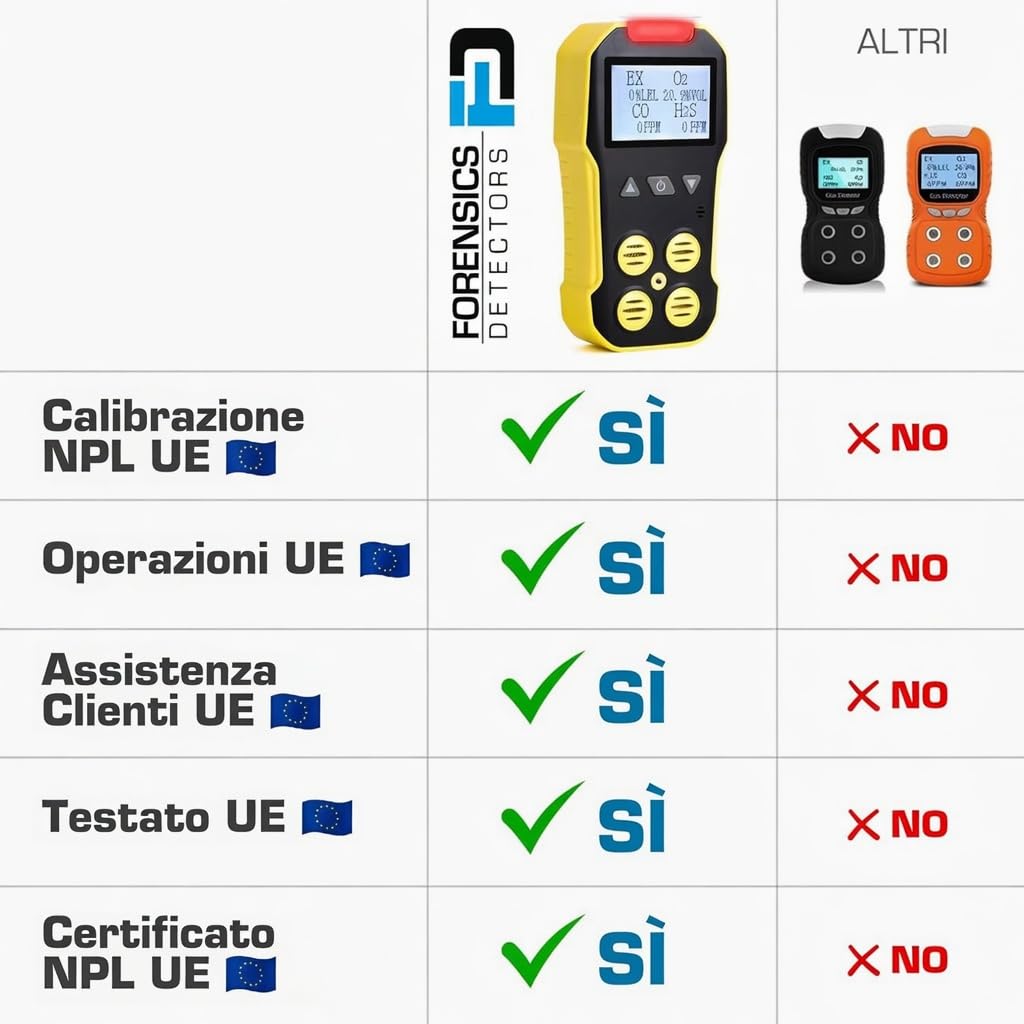 Rilevatore Multigas | Certificato di Calibrazione EU | O2, CO, H2S, LEL | Ricarica USB | Allarmi Sonori, Luminosi e a Vibrazione |