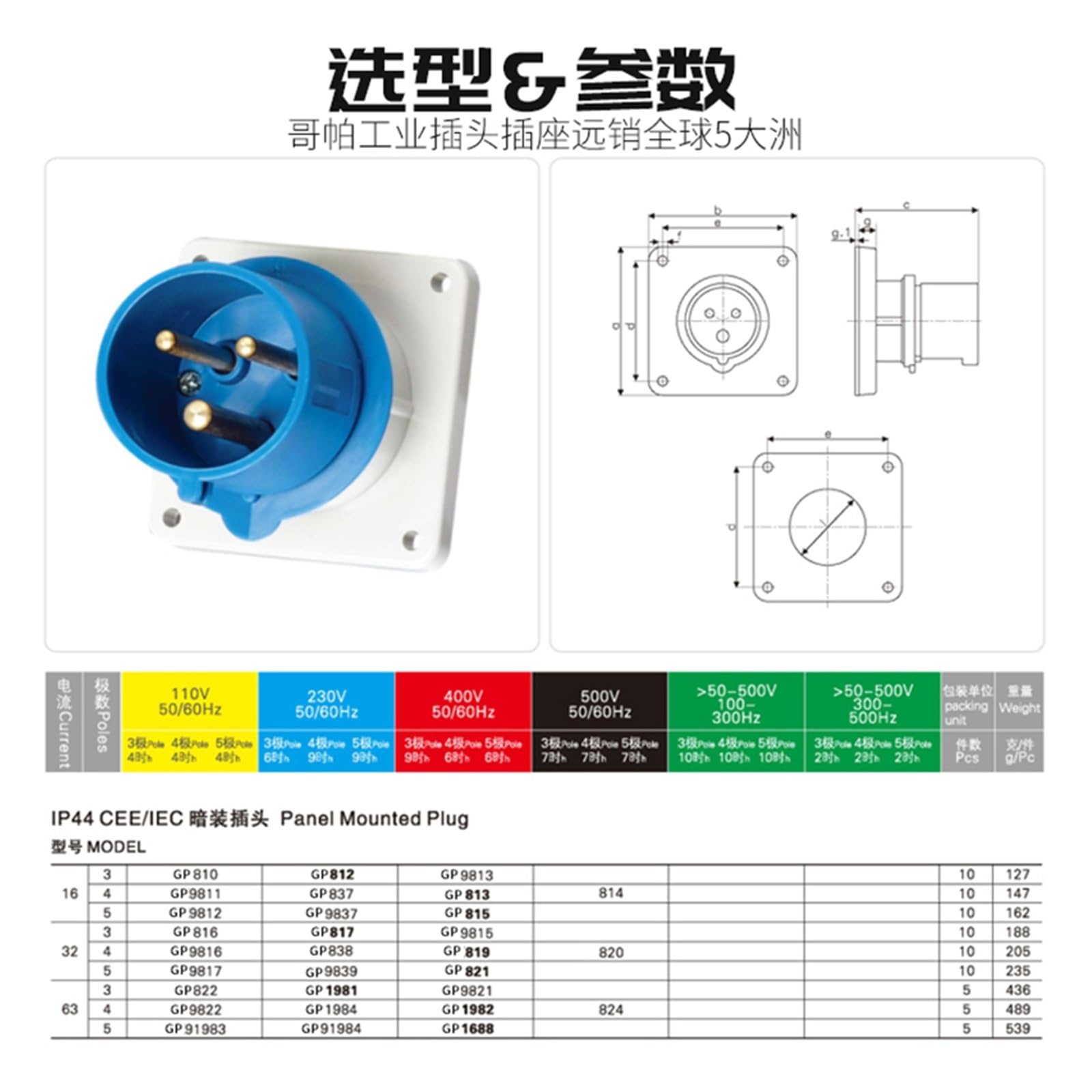 IP67-Reverse-Stecker, wasserdicht, Industrie-Luftfahrt-Stecker und Buchse, Docking, 3-adrig, 4 Löcher, 5-adrig, 63A125A(3P125A IP67 connector GP3390)