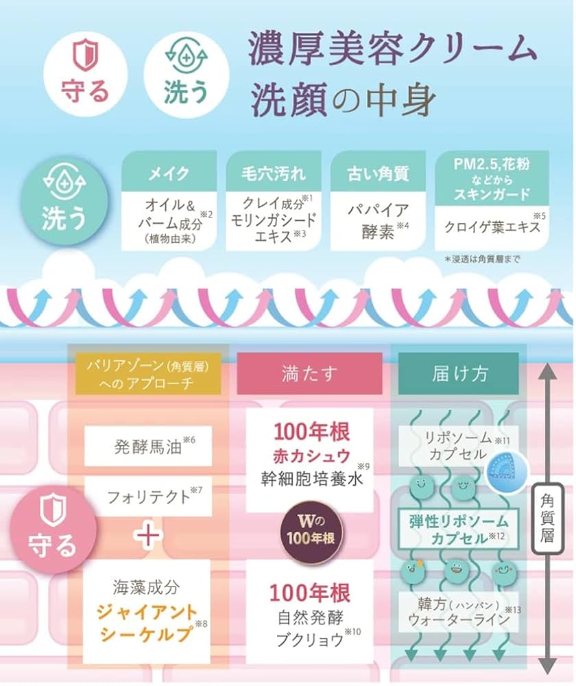 サイムダンプレミアムクレンズリッチウォッシュ150ml×3本セットおまけ付き 楽天市場】【特典あり】サイムダン プレミアム ステム