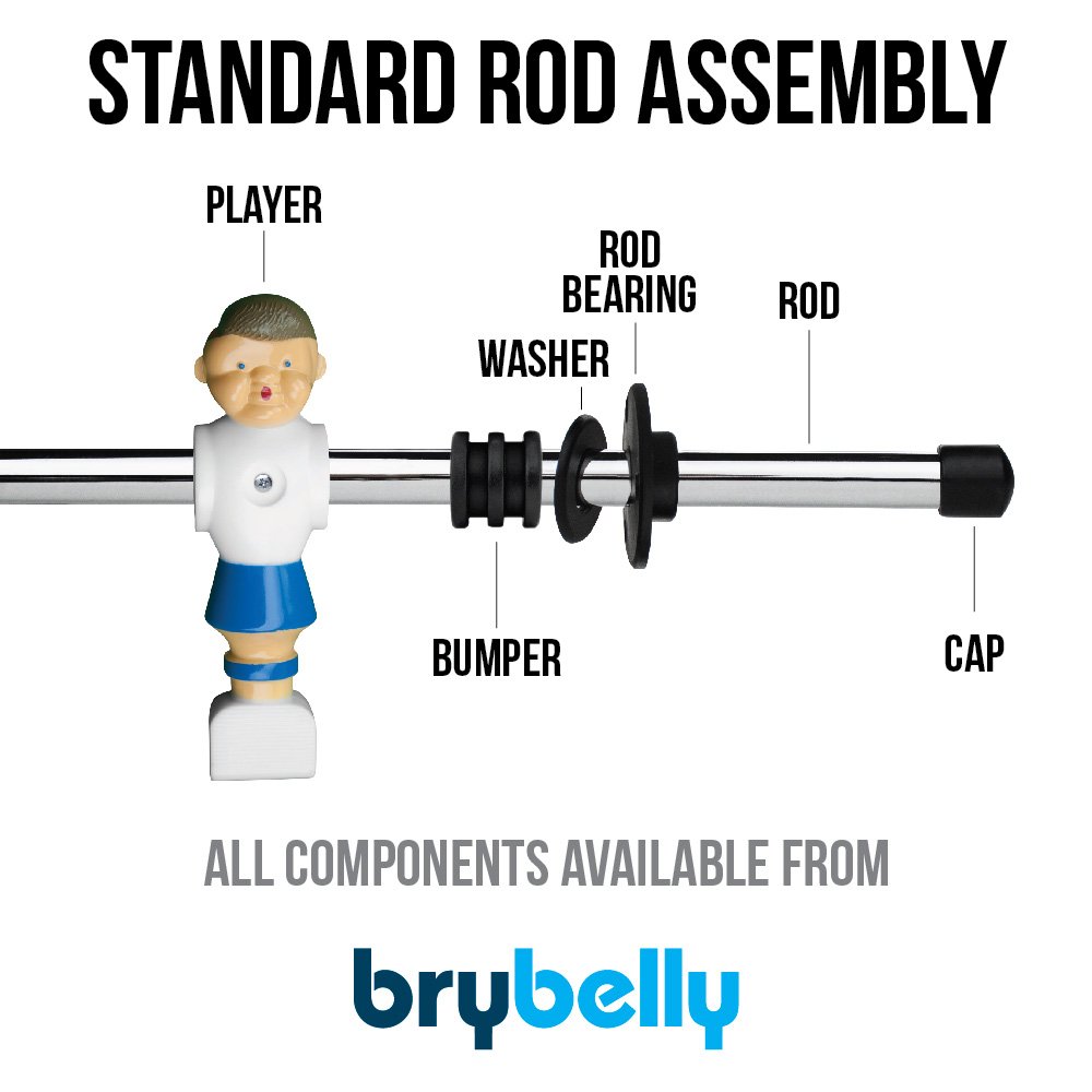 2pack of Foosball Score Counters Universal Scoring Unit for Standard