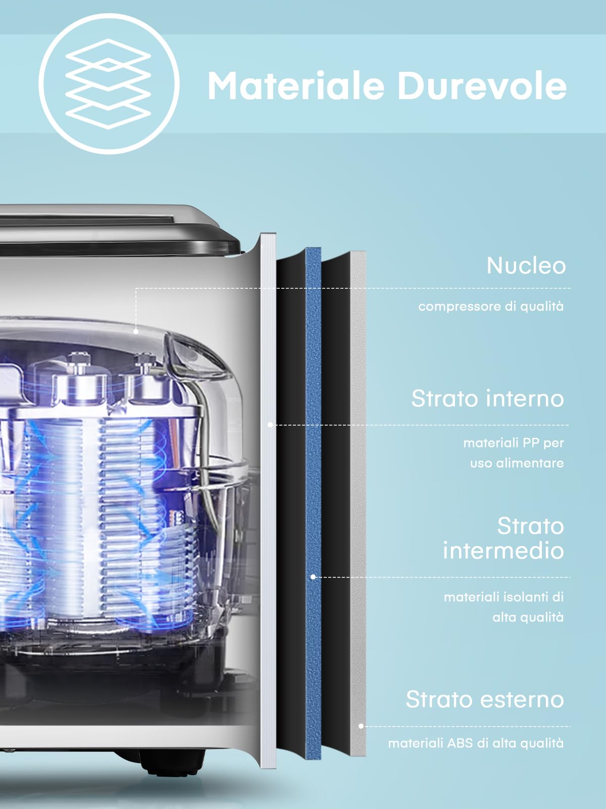 Macchina Ghiaccio 14KG in 24h, Pronto in 6-8 Minuti, Macchina del Ghiaccio Casa 2L, Macchina per il Ghiaccio Professionale Silenzioso Compatto Senza Impianto Idraulico, NORTHCLAN