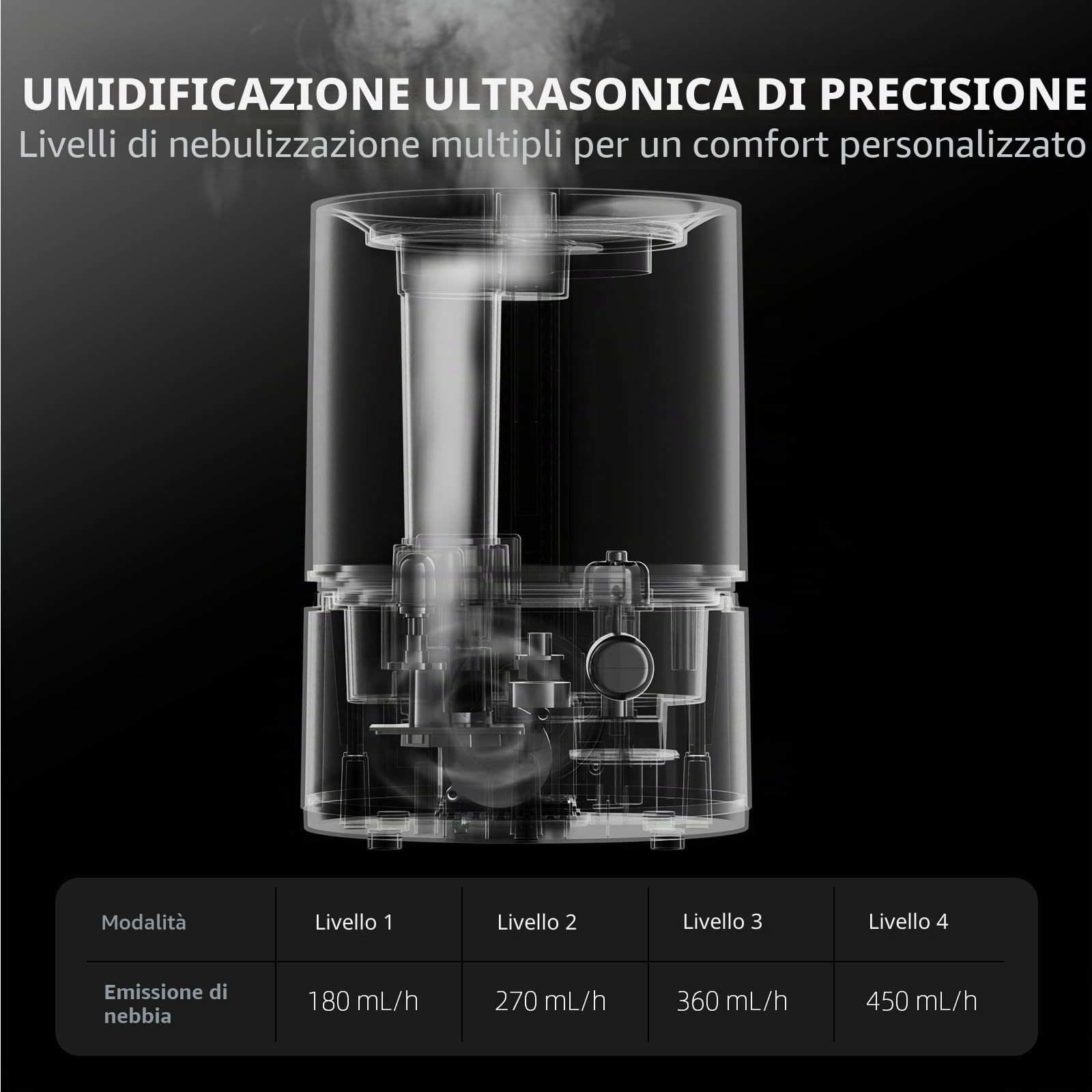 Spider Farmer Nuovo umidificatore da 450 ml/h per piante Tenda da coltivazione Camera da letto, GGS Smart Umidificatore a ultrasuoni con igrometro Nero Piccolo 5 L