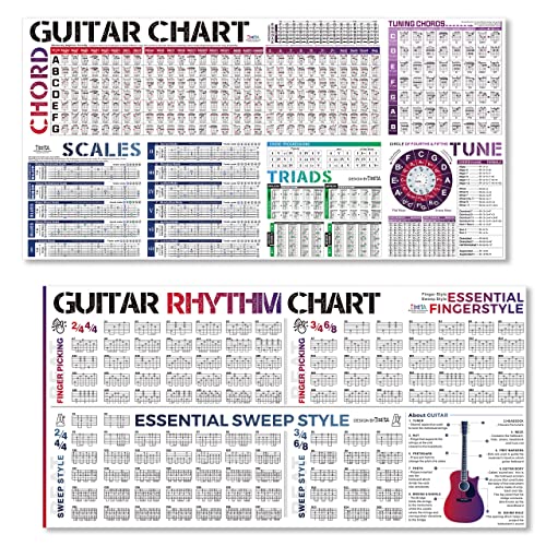 Guitar Chords and Rhythm Chart Poster