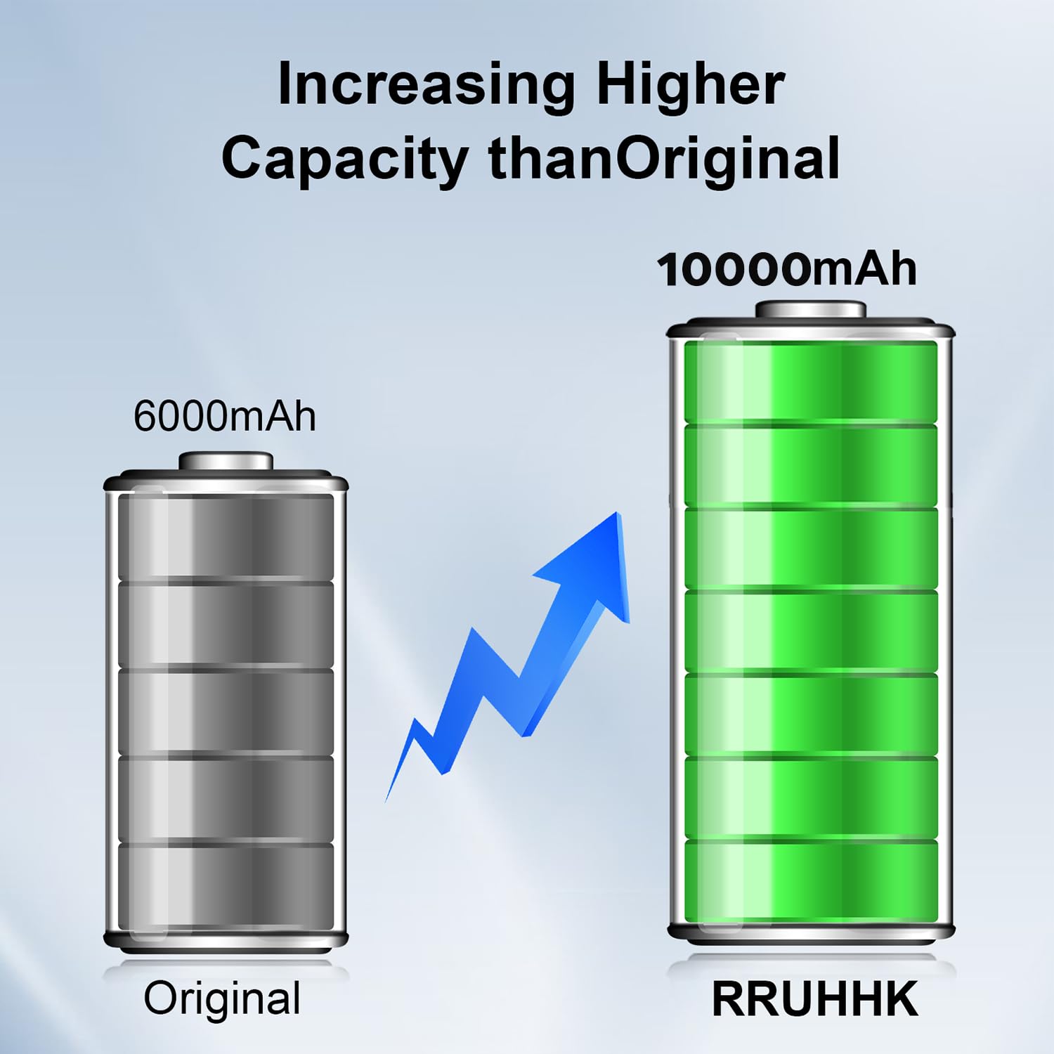 10000mAh Batterie pour la série Dyson V11, Nouvelle Batterie Haute capacité améliorée Pièces de Rechange pour aspirateur Dyson V11 Absolute/Extra/Fluffy Extra avec kit Complet d'outils de réparation