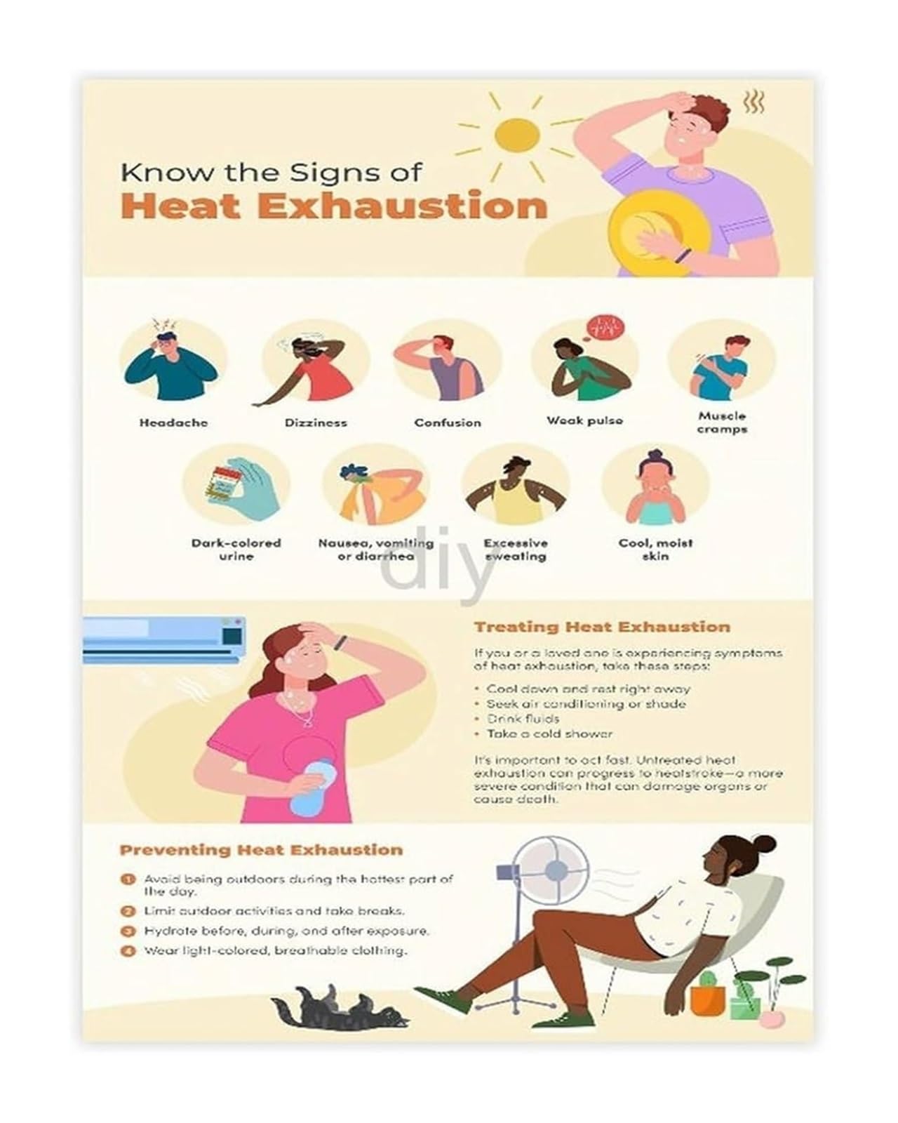 KCDFDVJFBM Summer Heat Awareness Poster Preventing Heat Related Illness for Work Gym Outdoor Areas​(Framed,16x24inch(40x60cm))
