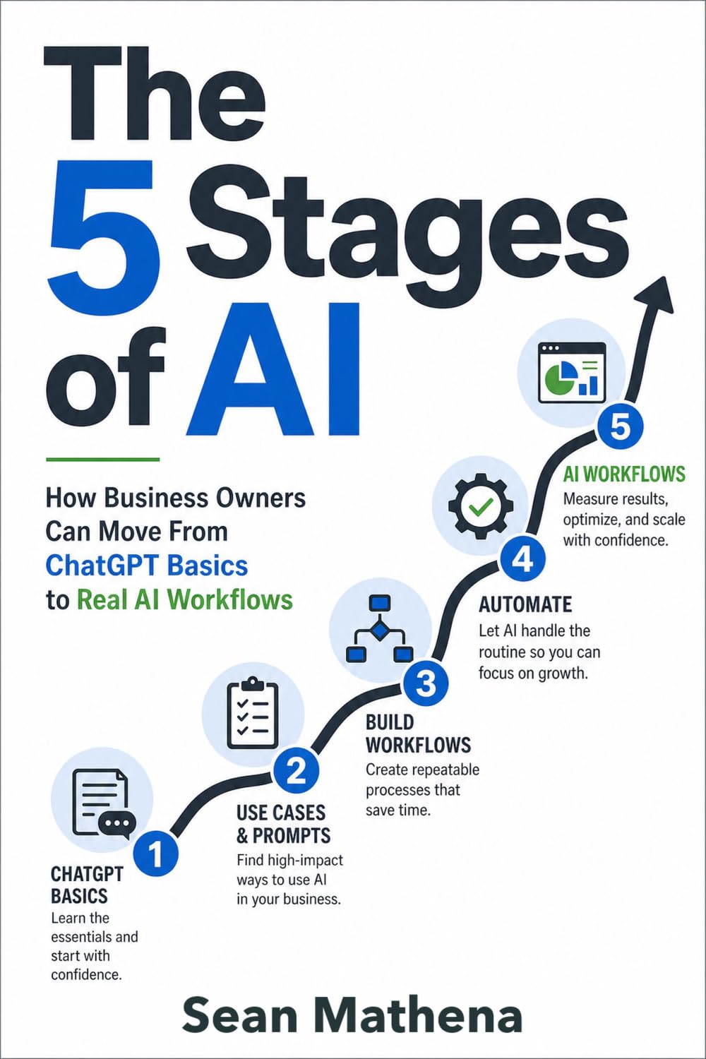 The 5 Stages of AI: How Business Owners Can Move From ChatGPT Basics to Real AI Workflows